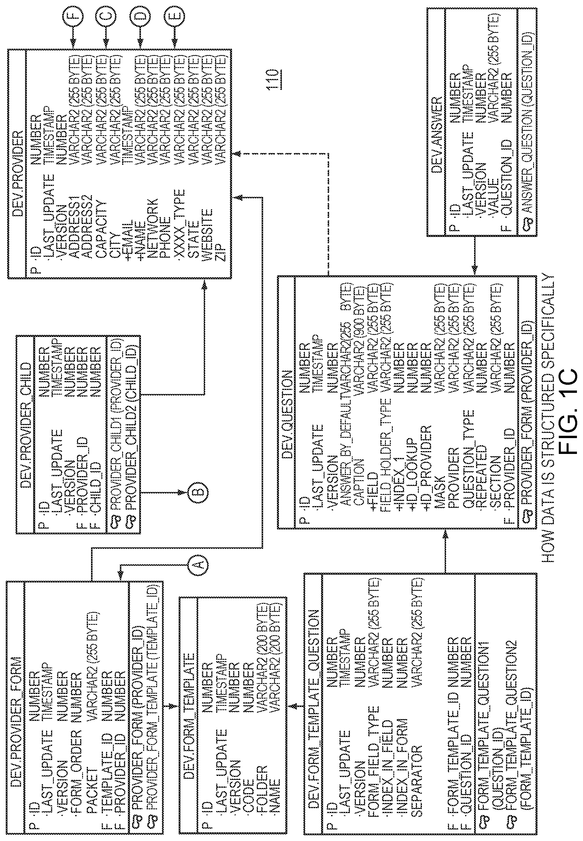 Patent US11775743 Figure 3 – Forms generation interface for web service