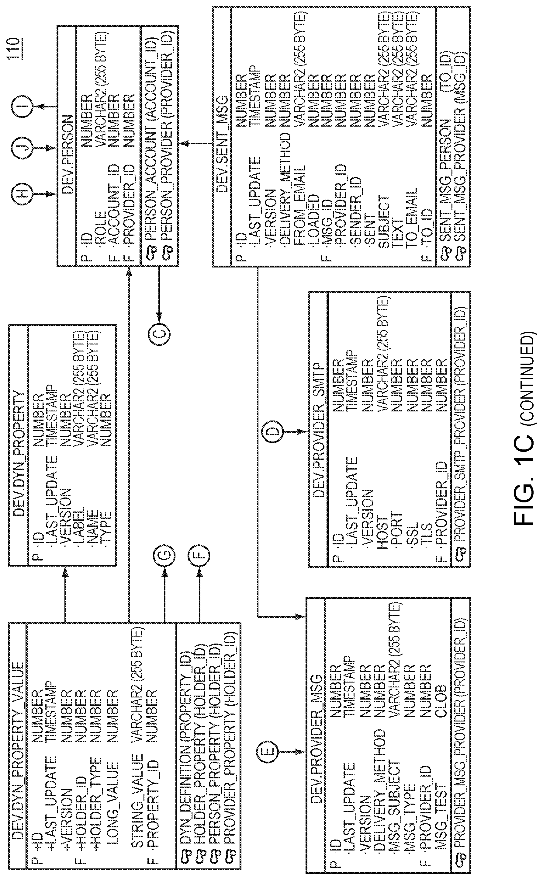 Patent US11775743 Figure 4 – Forms generation interface for web service