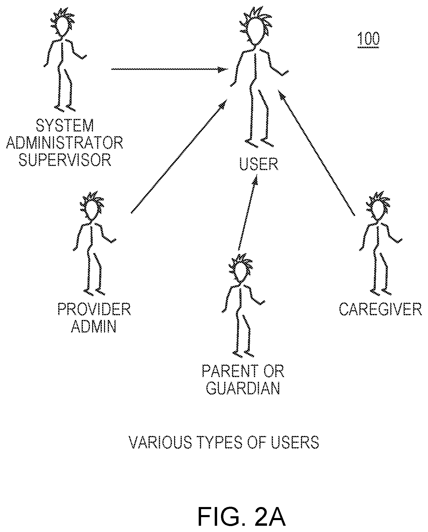 Patent US11775743 Figure 6 – Forms generation interface for web service