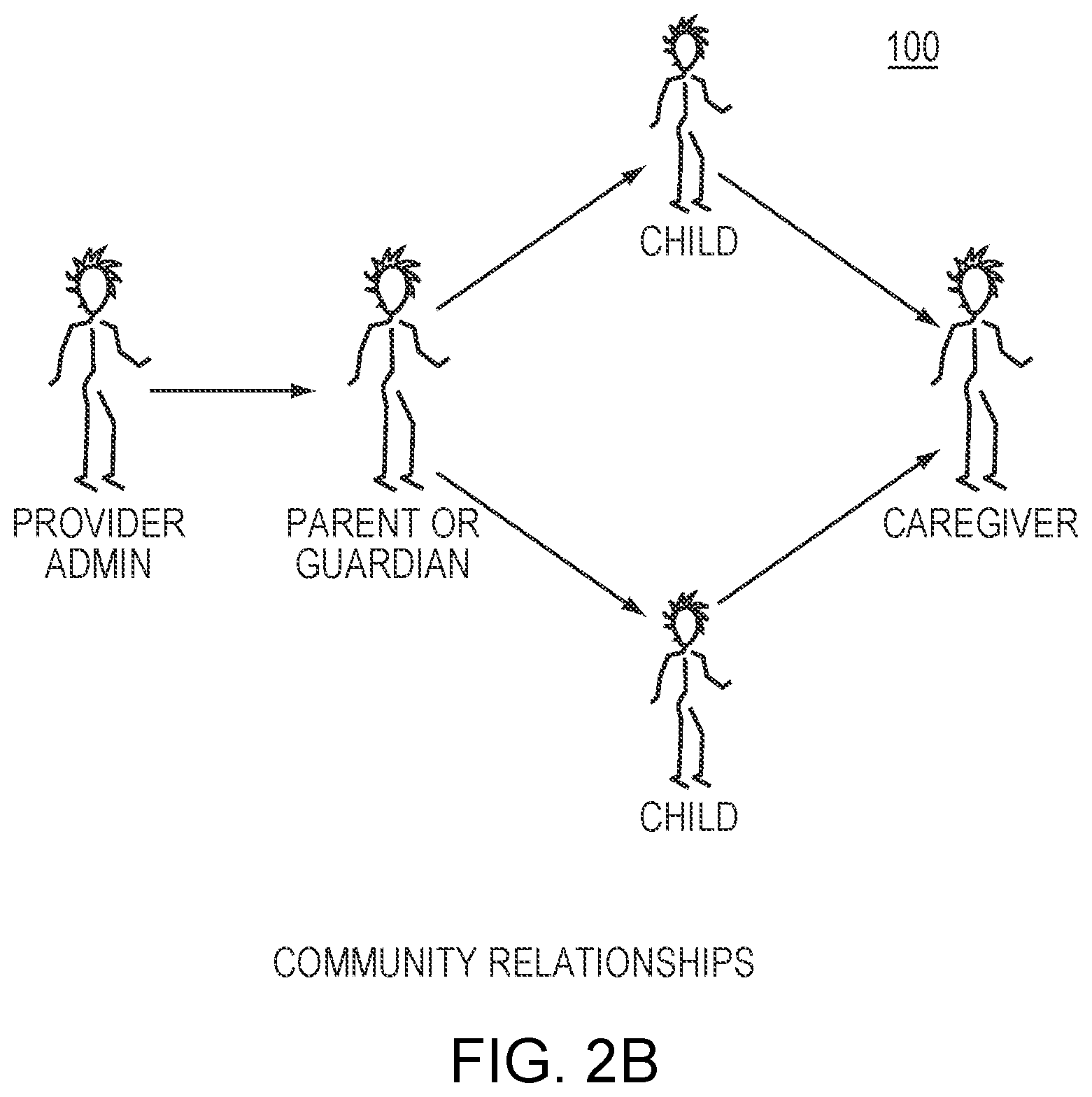 Patent US11775743 Figure 7 – Forms generation interface for web service