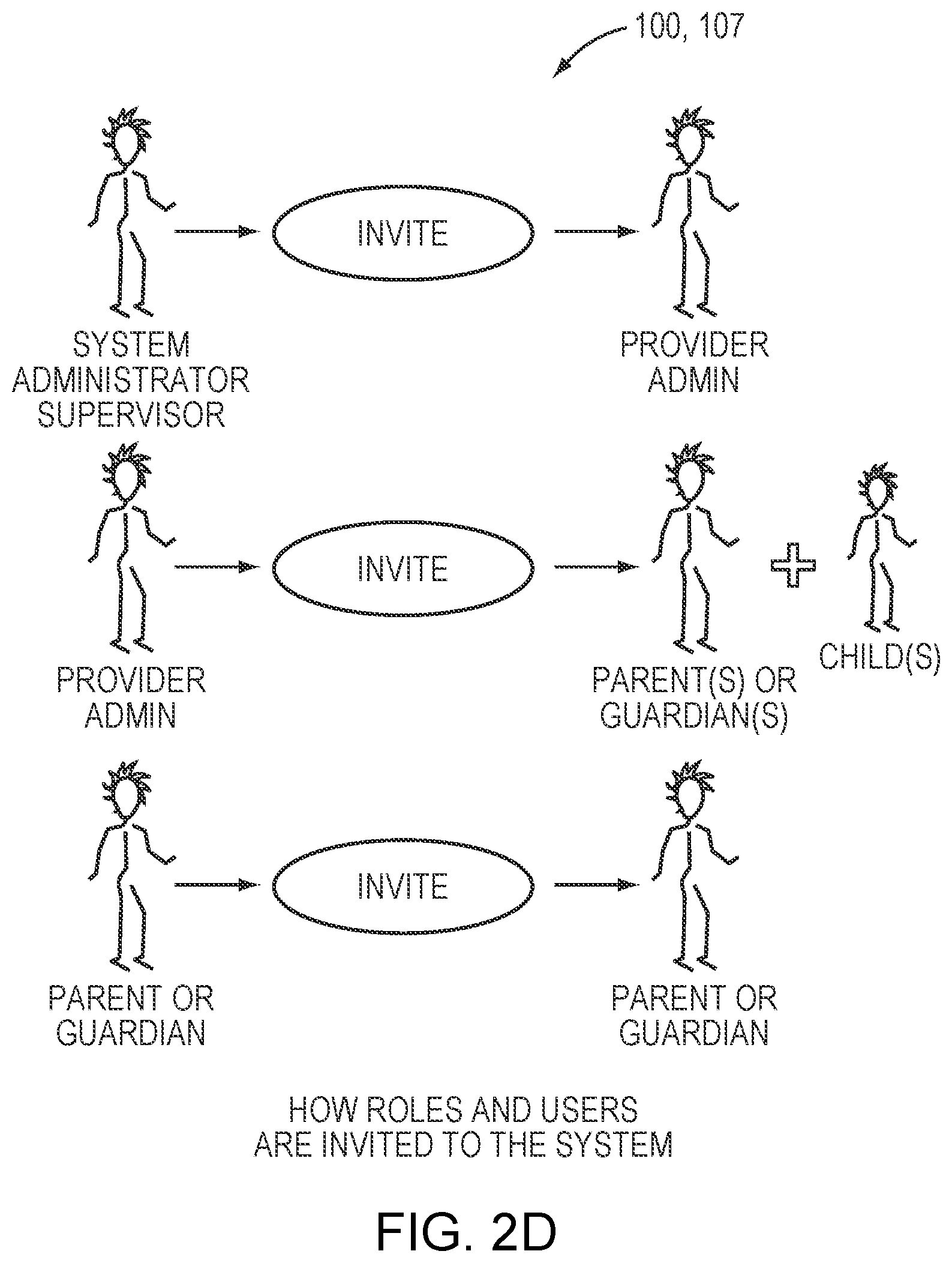 Patent US11775743 Figure 9 – Forms generation interface for web service
