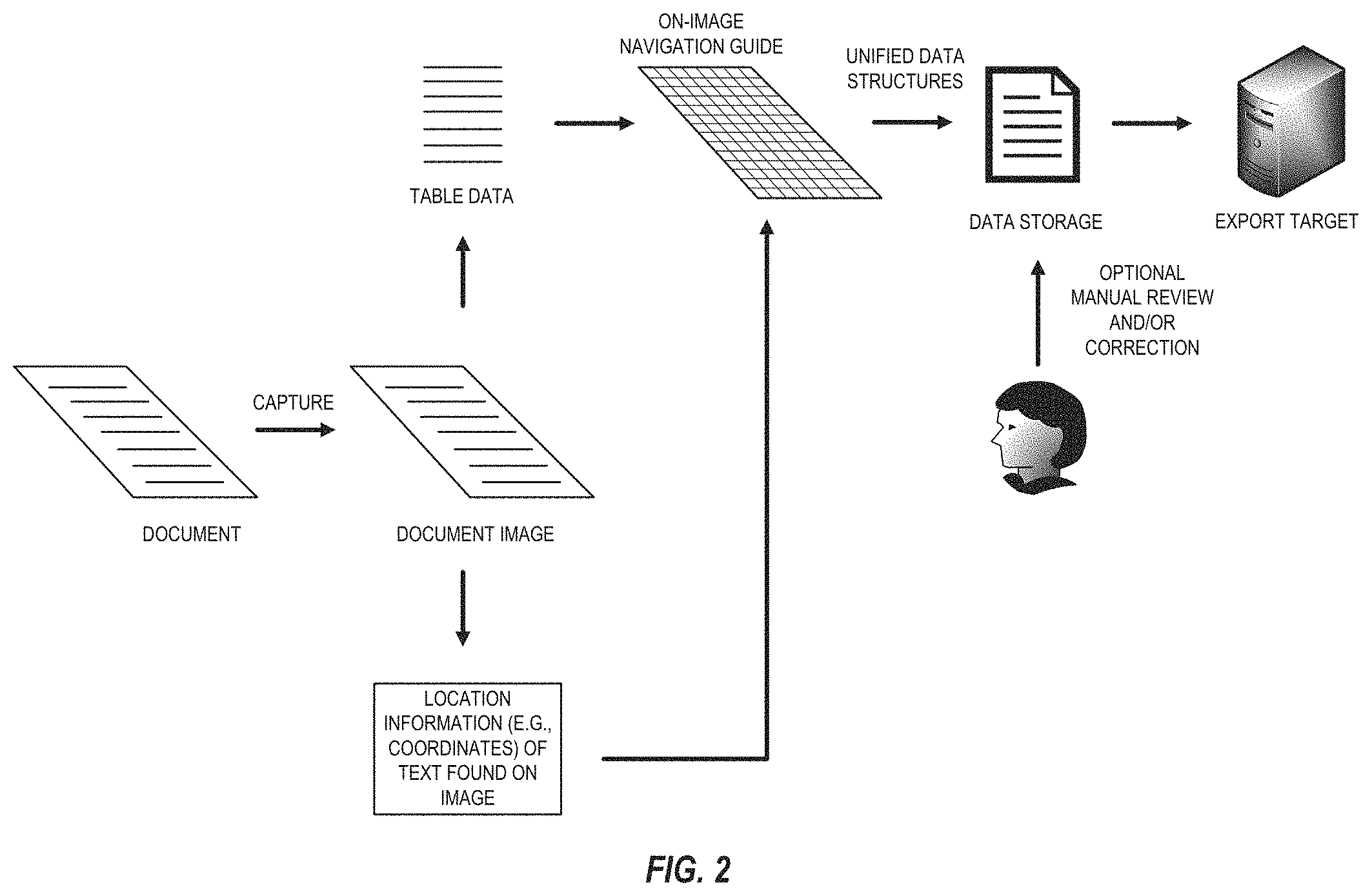 Patent US11775744 Figure 2 – Systems and methods for on-image navigation and direct image-to-data storage table data capture