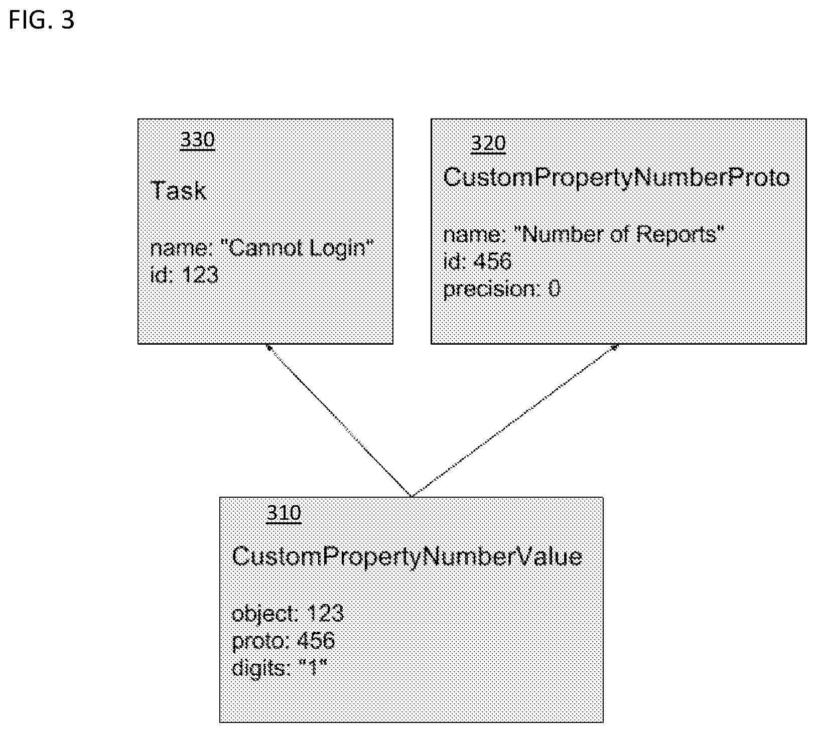 Patent US11775745 Figure 2 – Database model which provides management of custom fields and methods and apparatus therfore