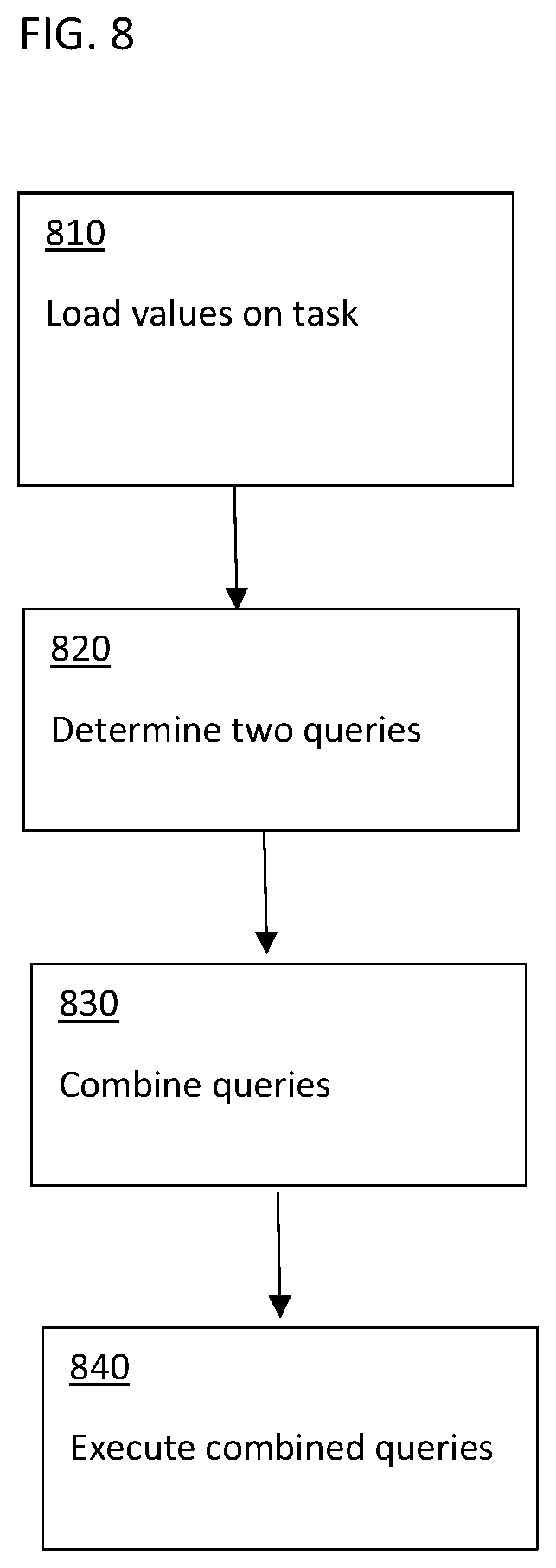 Patent US11775745 Figure 7 – Database model which provides management of custom fields and methods and apparatus therfore
