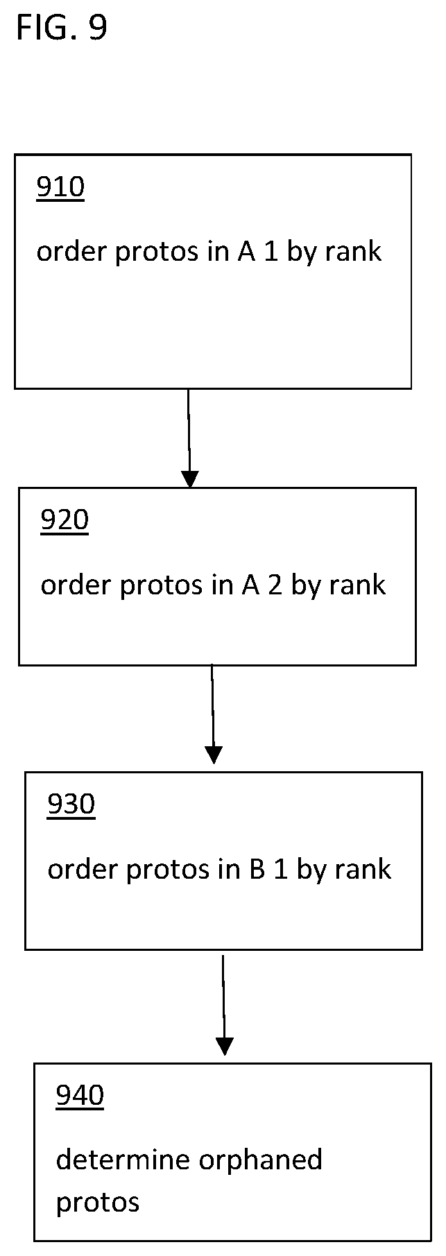 Patent US11775745 Figure 8 – Database model which provides management of custom fields and methods and apparatus therfore