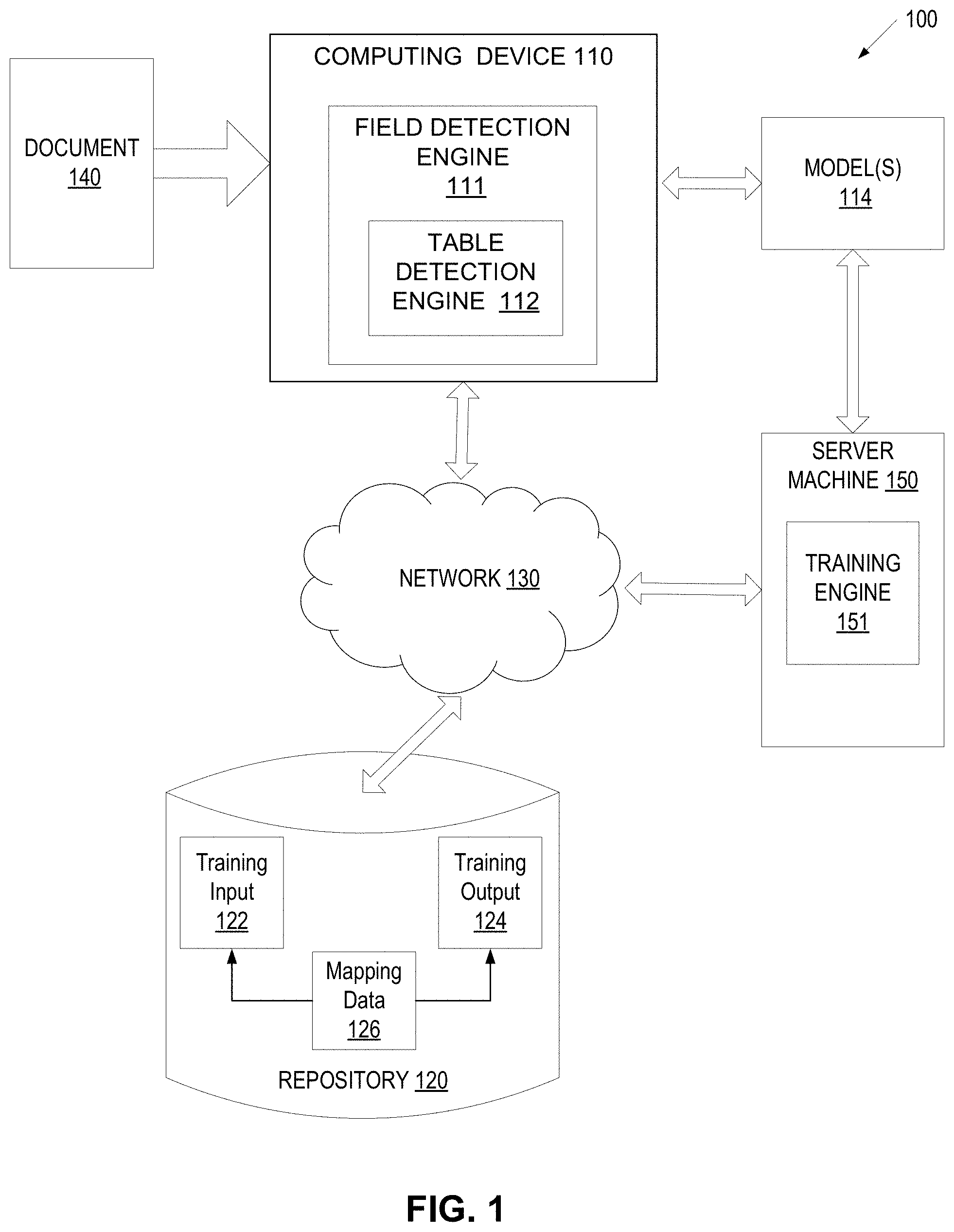 Patent US11775746 Figure 1 – Identification of table partitions in documents with neural networks using global document context