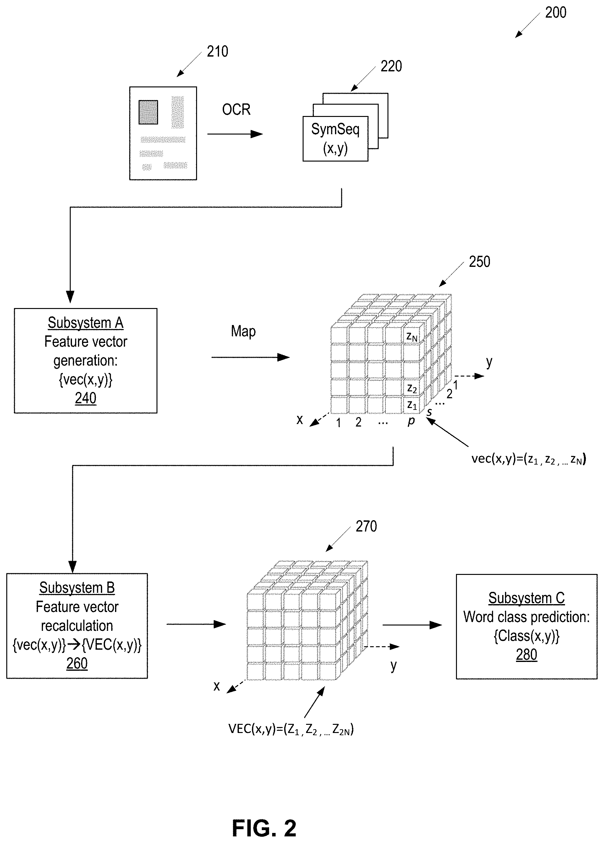Patent US11775746 Figure 2 – Identification of table partitions in documents with neural networks using global document context
