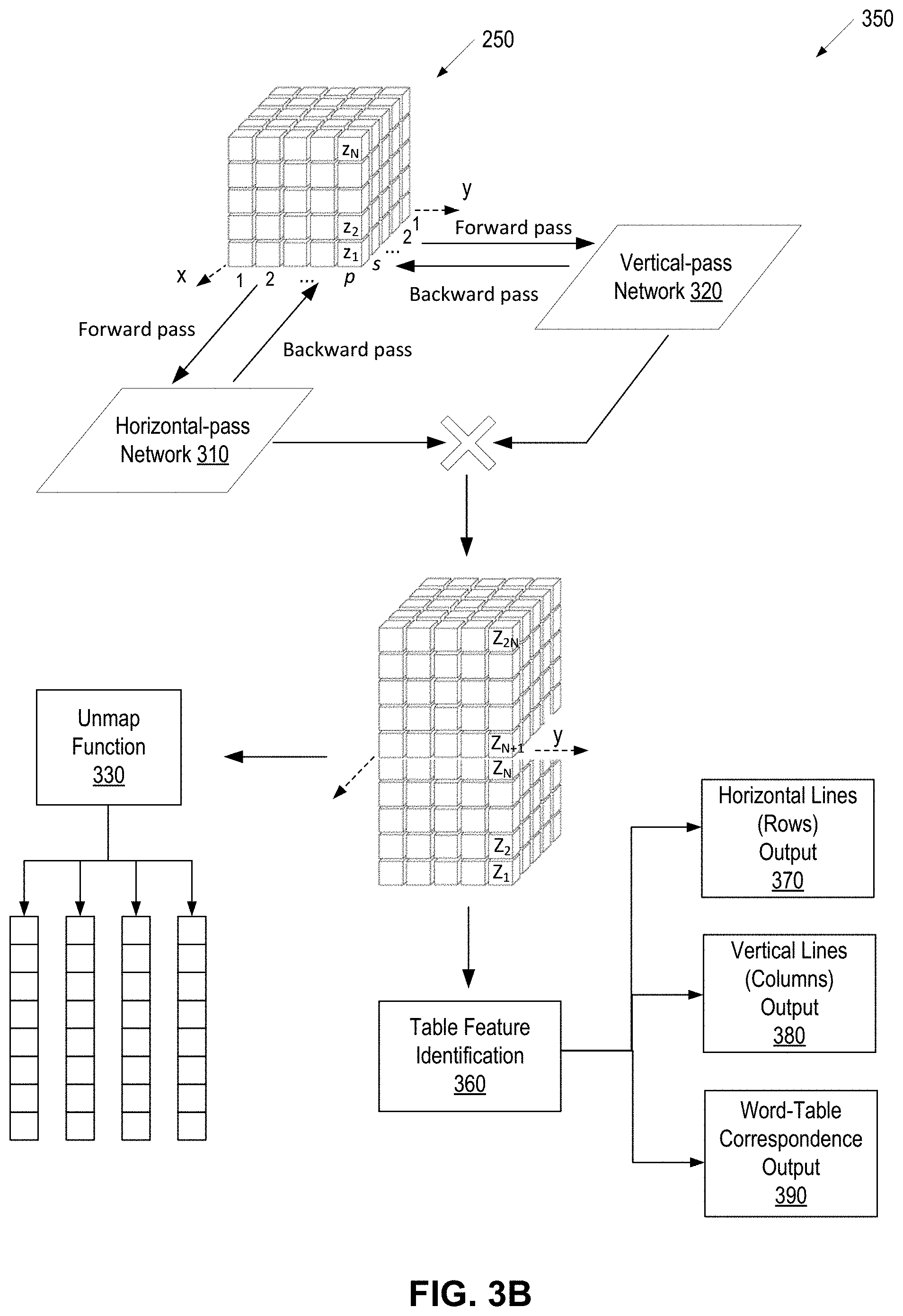Patent US11775746 Figure 4 – Identification of table partitions in documents with neural networks using global document context