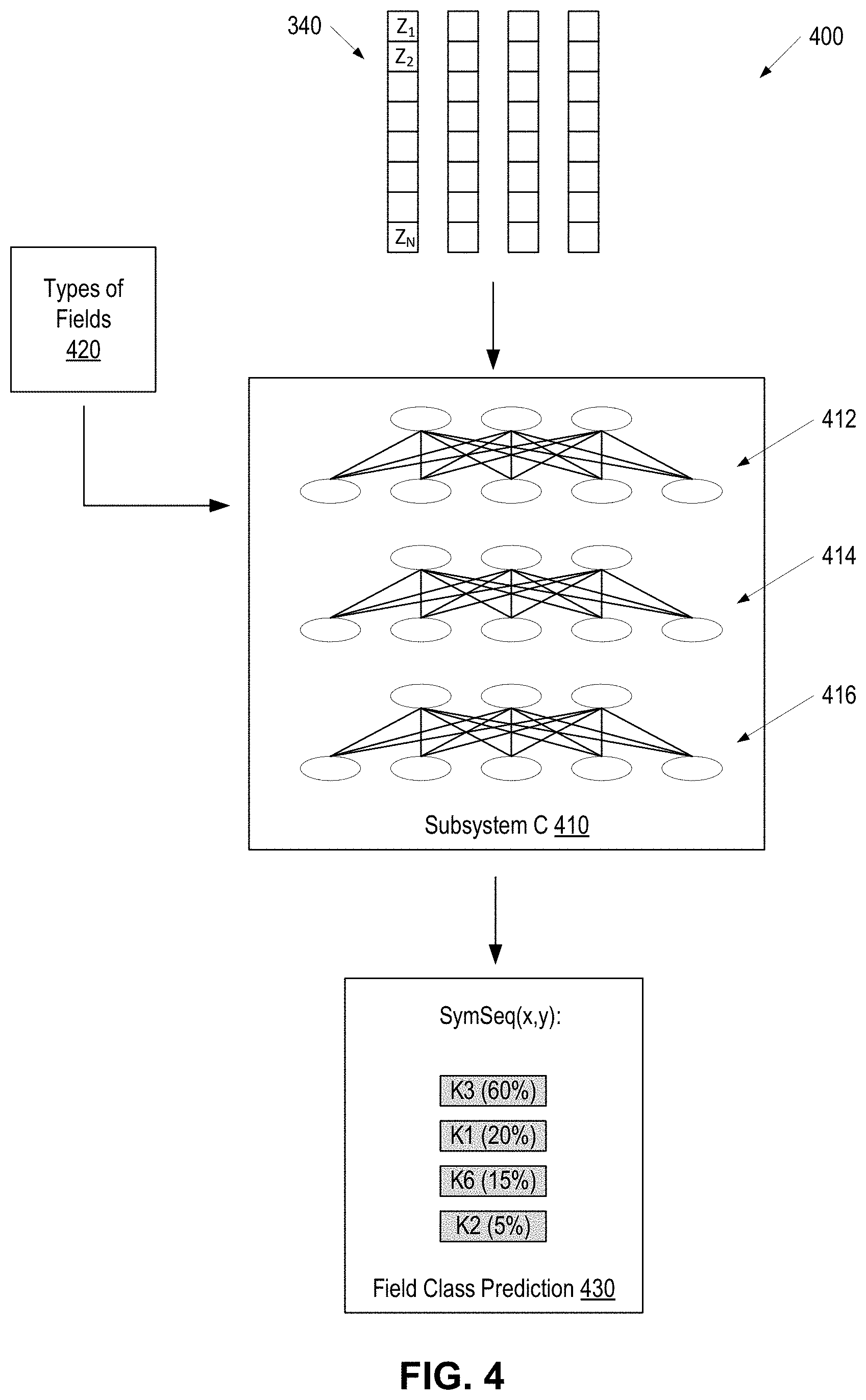 Patent US11775746 Figure 5 – Identification of table partitions in documents with neural networks using global document context