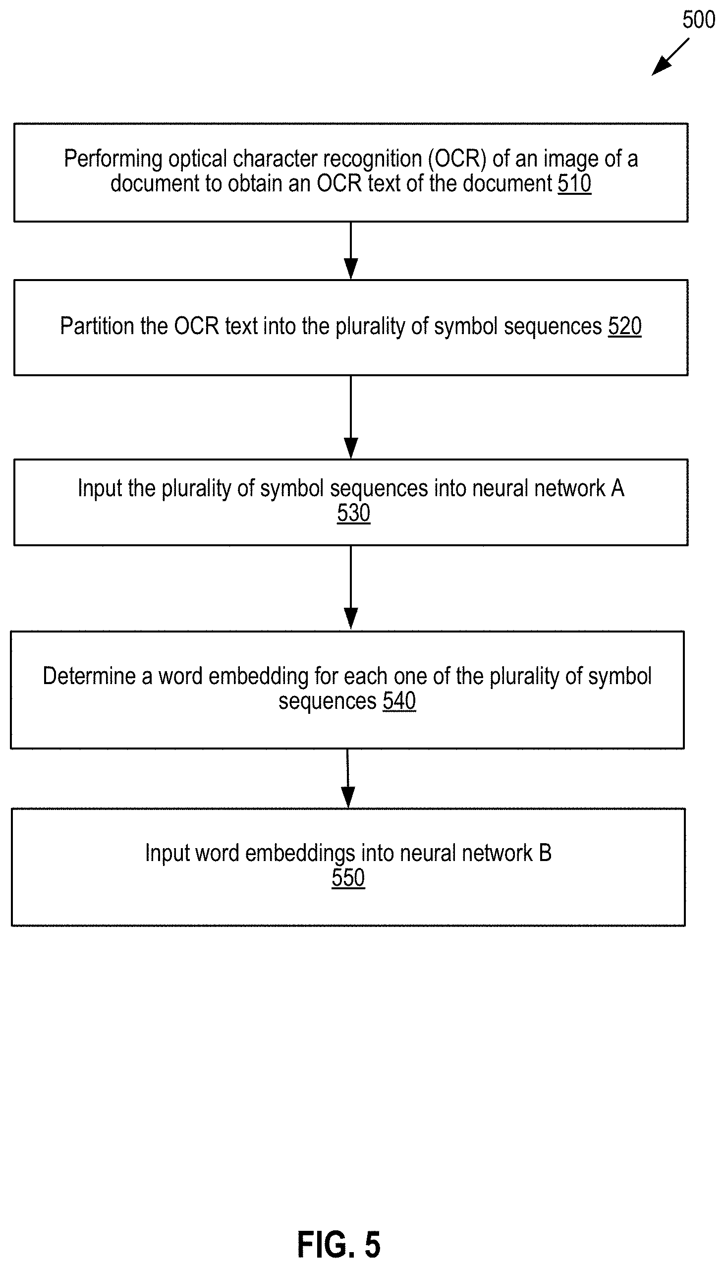 Patent US11775746 Figure 6 – Identification of table partitions in documents with neural networks using global document context