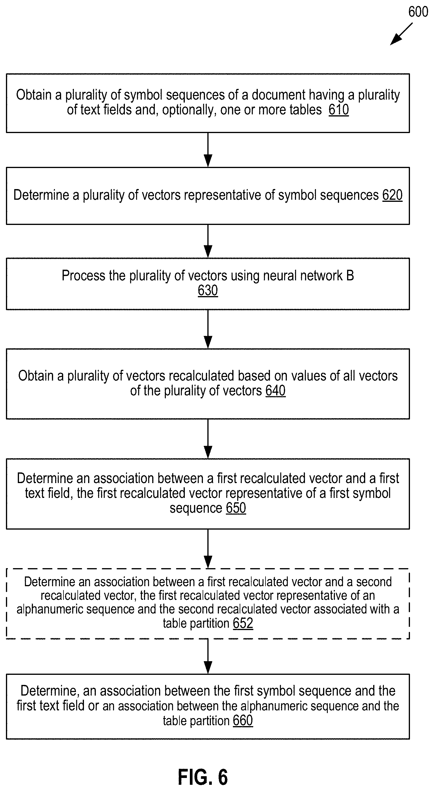 Patent US11775746 Figure 7 – Identification of table partitions in documents with neural networks using global document context