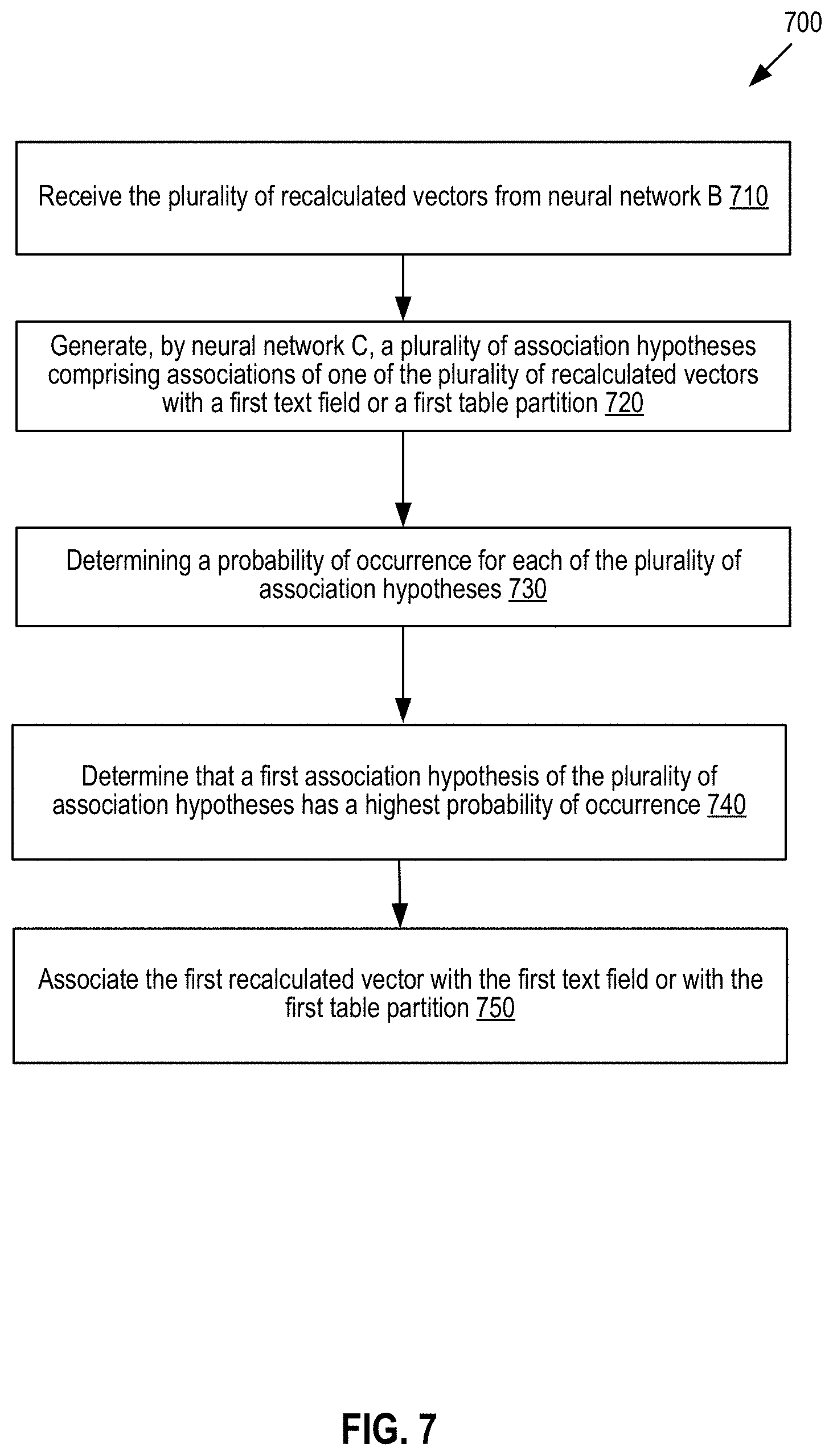 Patent US11775746 Figure 8 – Identification of table partitions in documents with neural networks using global document context