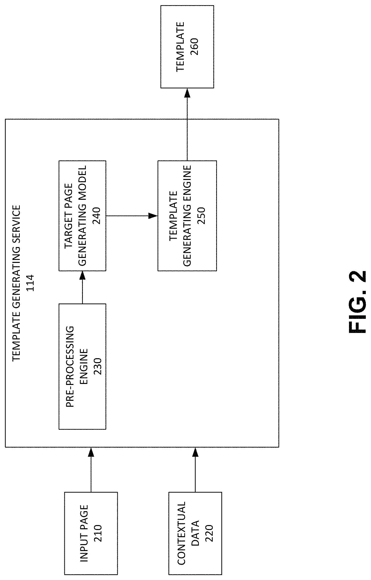 Patent US11775747 Figure 2 – Method and system of generating a document template