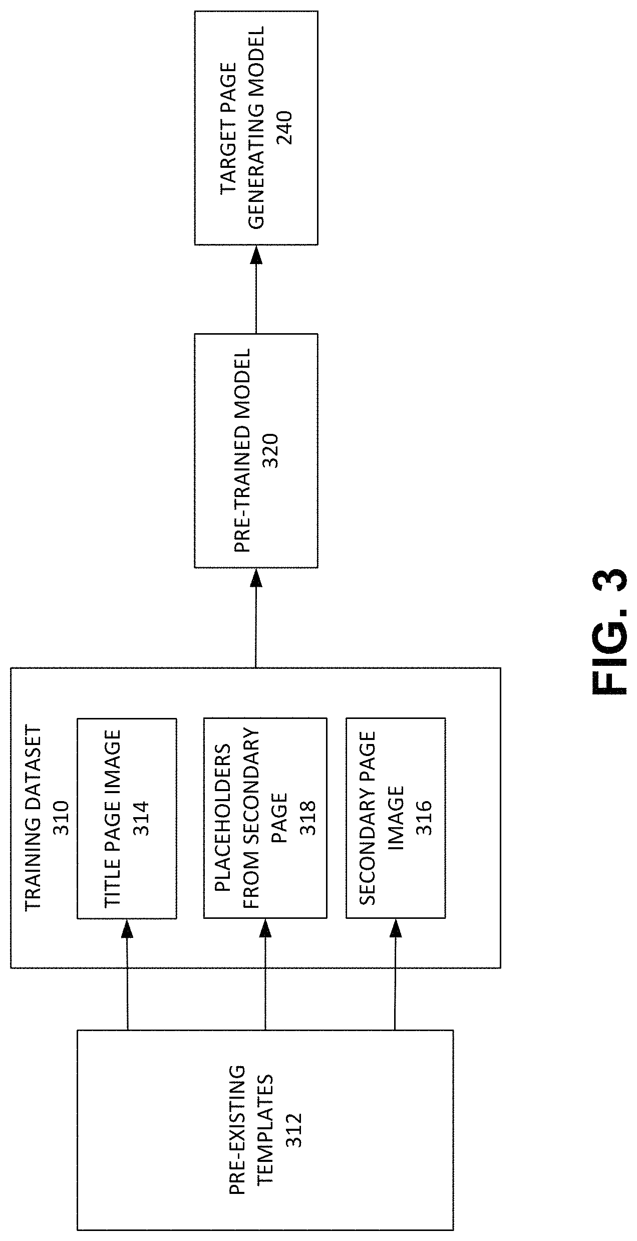 Patent US11775747 Figure 3 – Method and system of generating a document template
