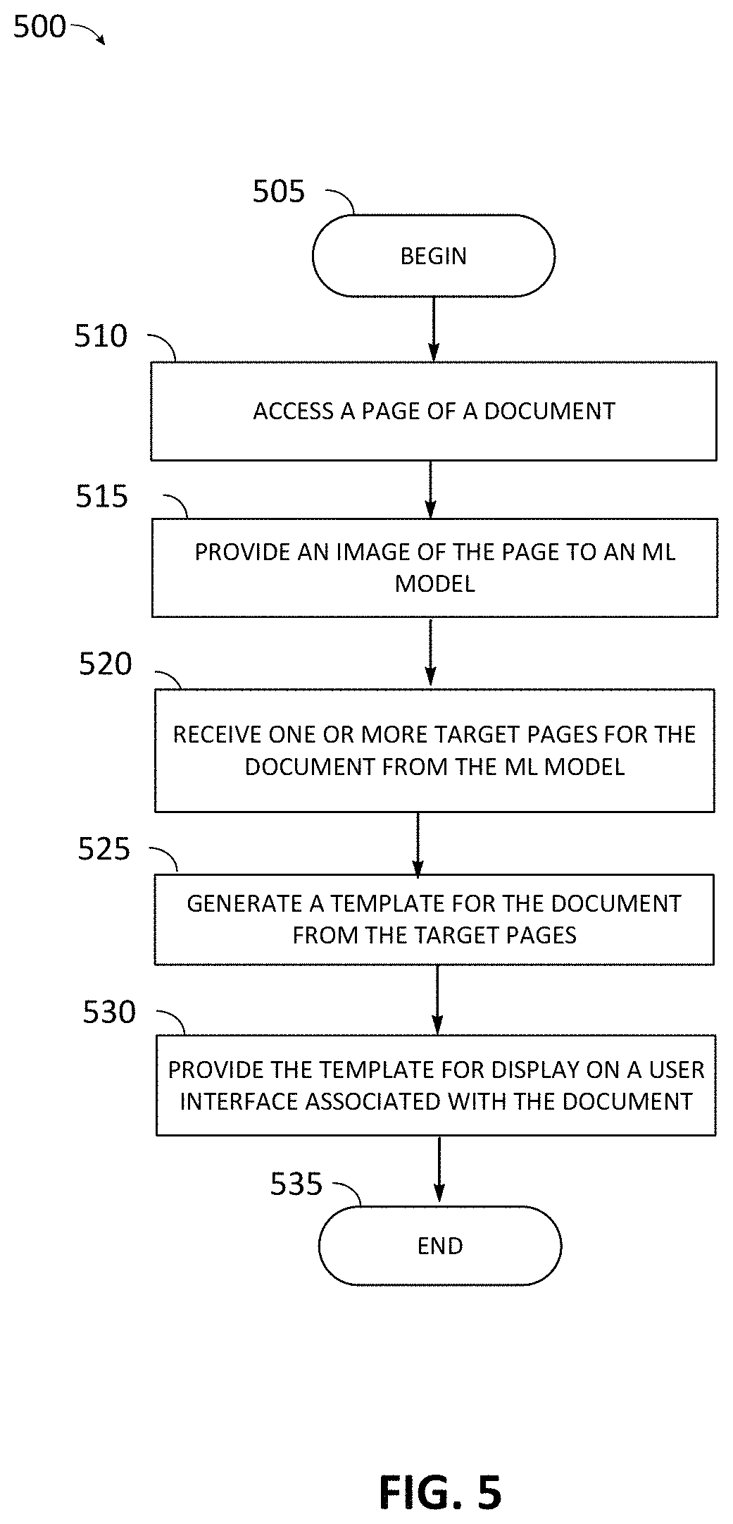 Patent US11775747 Figure 6 – Method and system of generating a document template