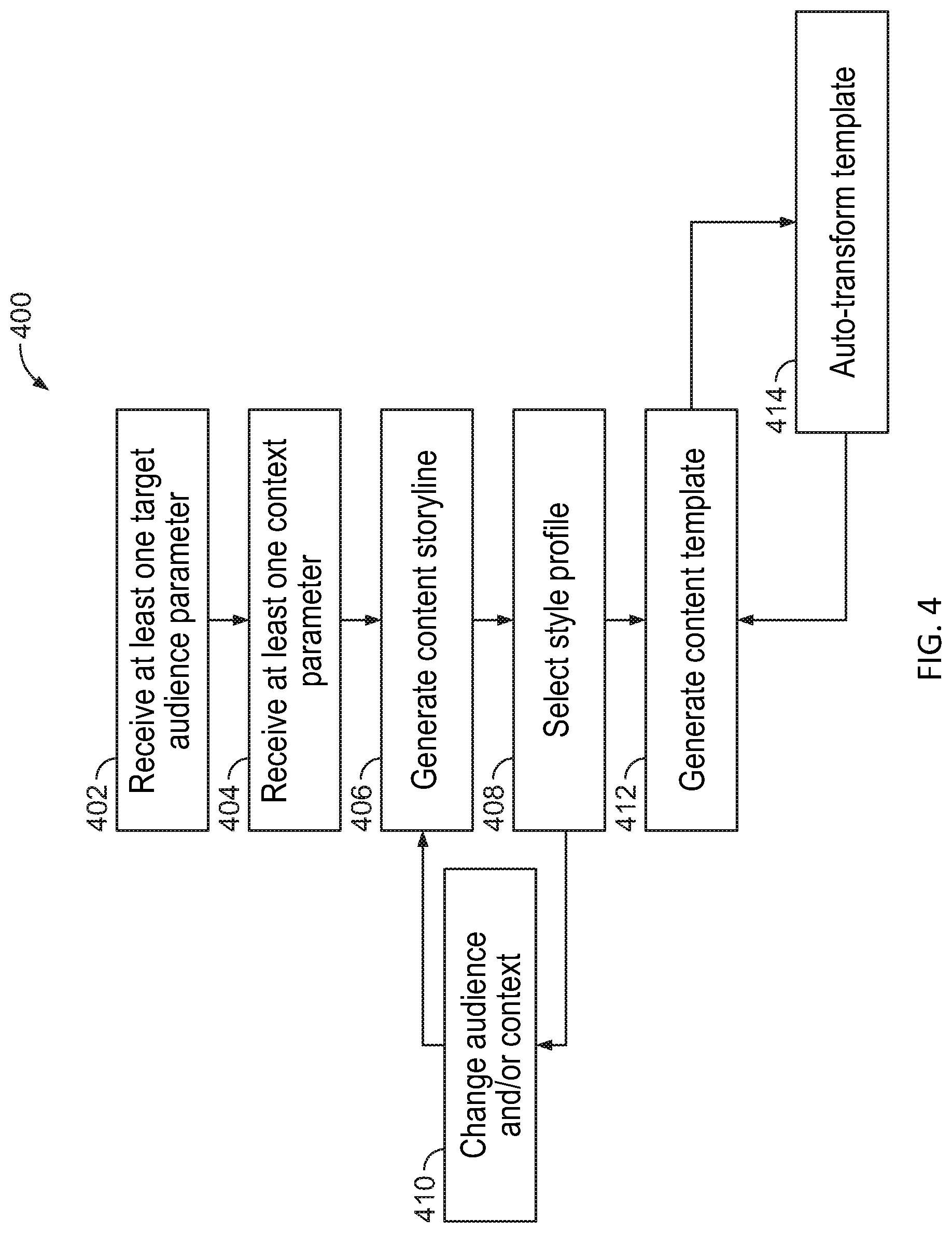 Patent US11775748 Figure 9 – Systems and methods for content creation based on audience preference and contextual factors
