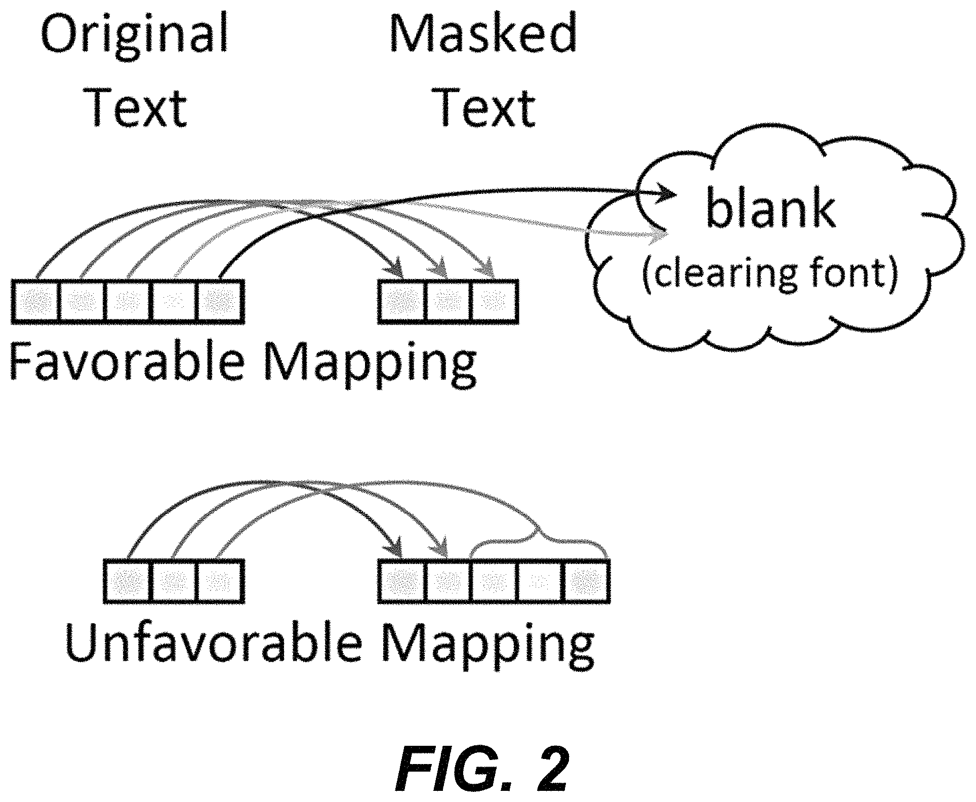 Patent US11775749 Figure 2 – Content masking attacks against information-based services and defenses thereto