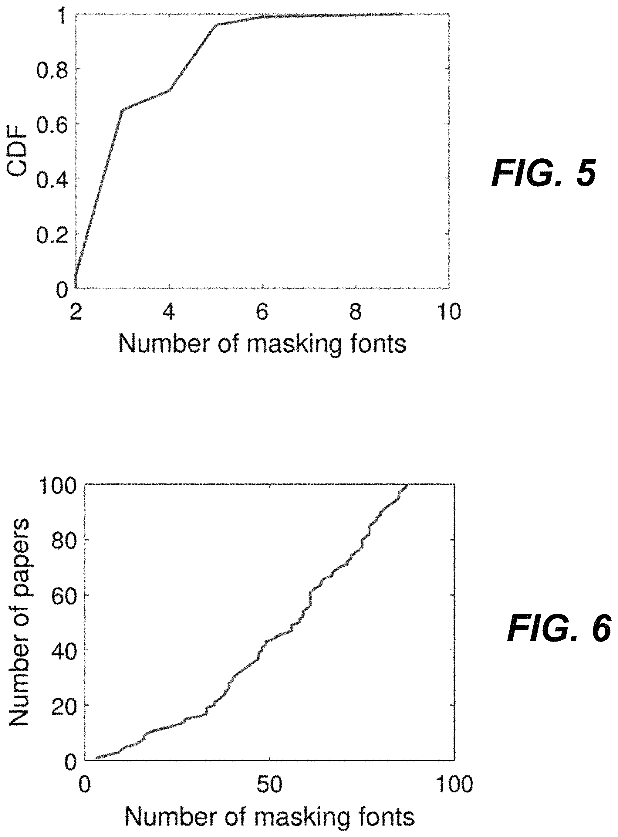 Patent US11775749 Figure 4 – Content masking attacks against information-based services and defenses thereto