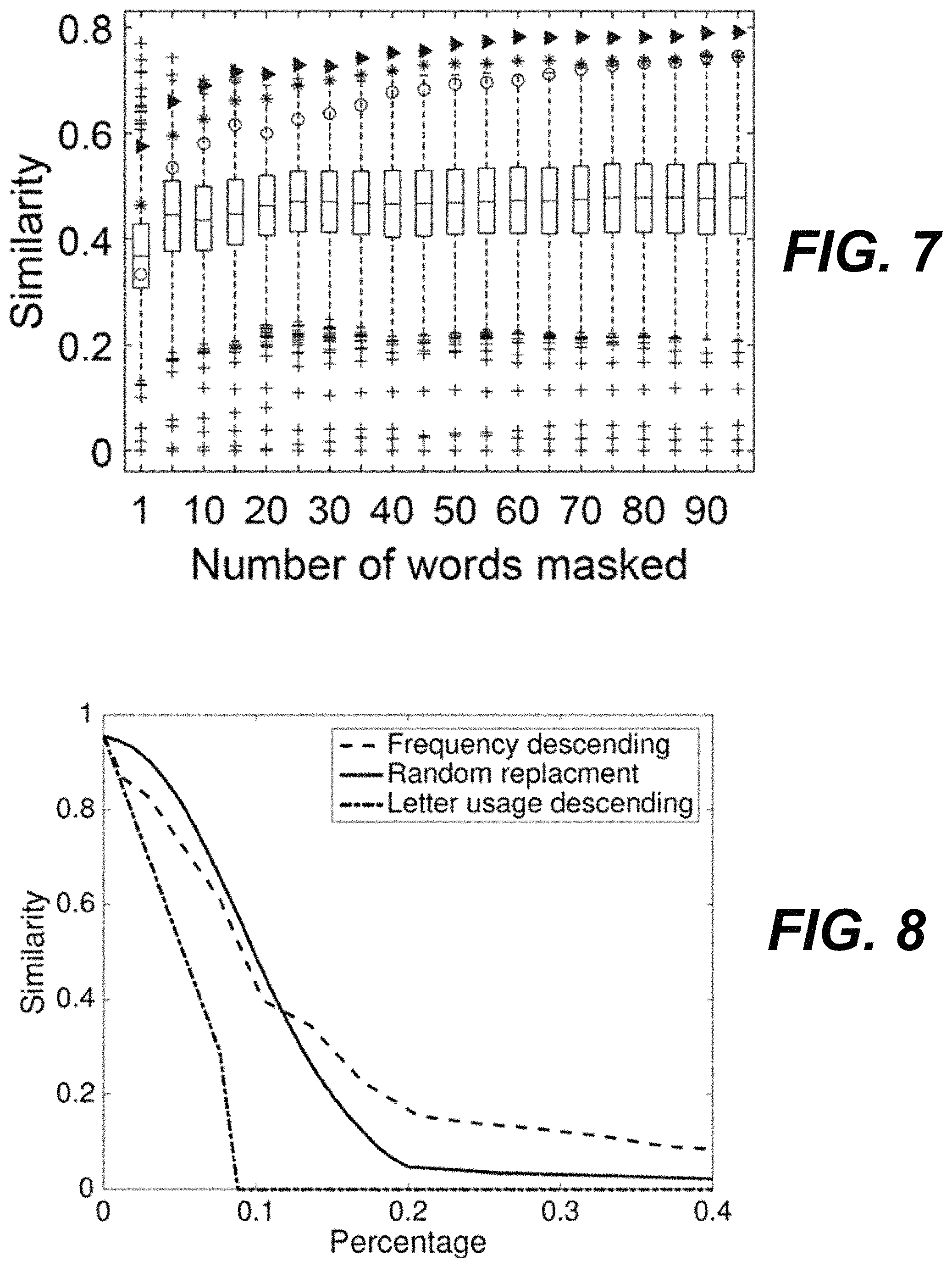 Patent US11775749 Figure 5 – Content masking attacks against information-based services and defenses thereto