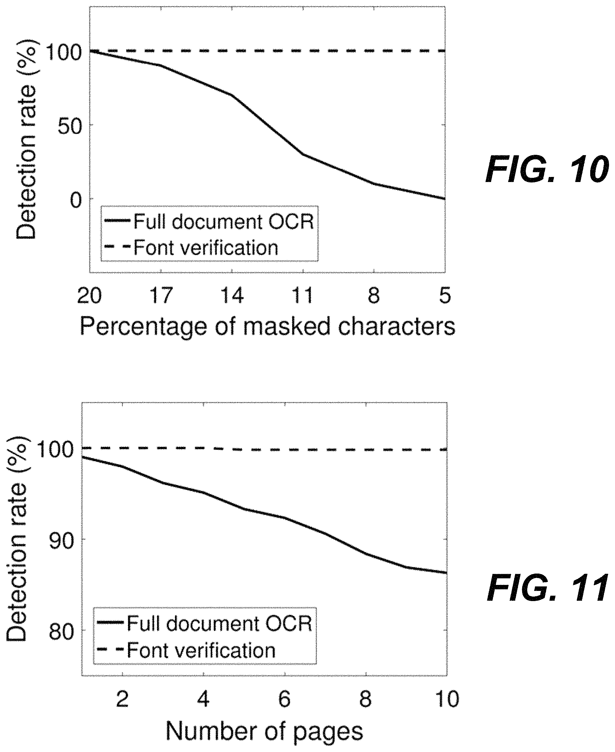 Patent US11775749 Figure 8 – Content masking attacks against information-based services and defenses thereto