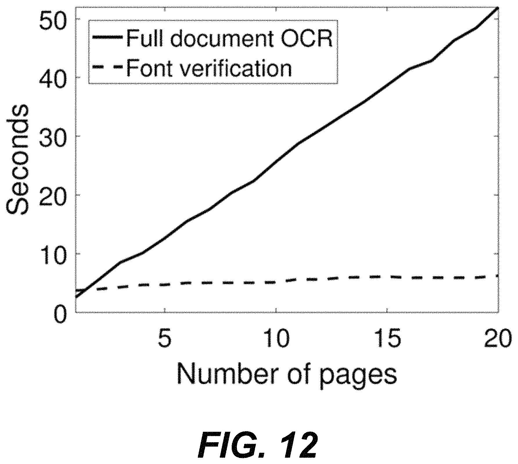 Patent US11775749 Figure 9 – Content masking attacks against information-based services and defenses thereto