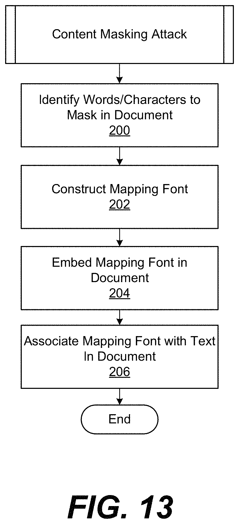 Patent US11775749 Figure 10 – Content masking attacks against information-based services and defenses thereto