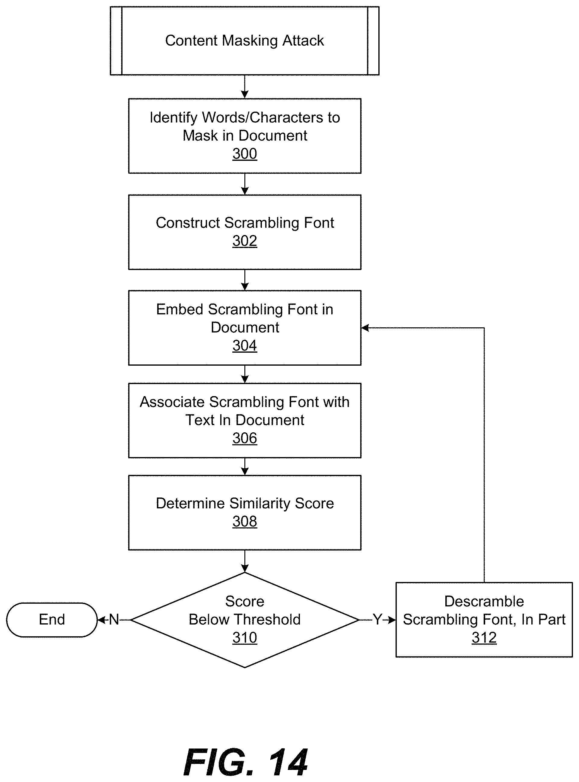 Patent US11775749 Figure 11 – Content masking attacks against information-based services and defenses thereto
