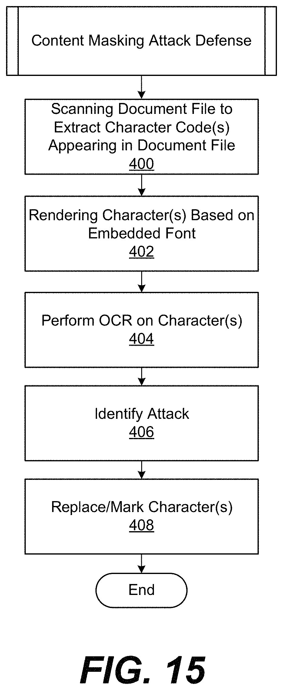 Patent US11775749 Figure 12 – Content masking attacks against information-based services and defenses thereto