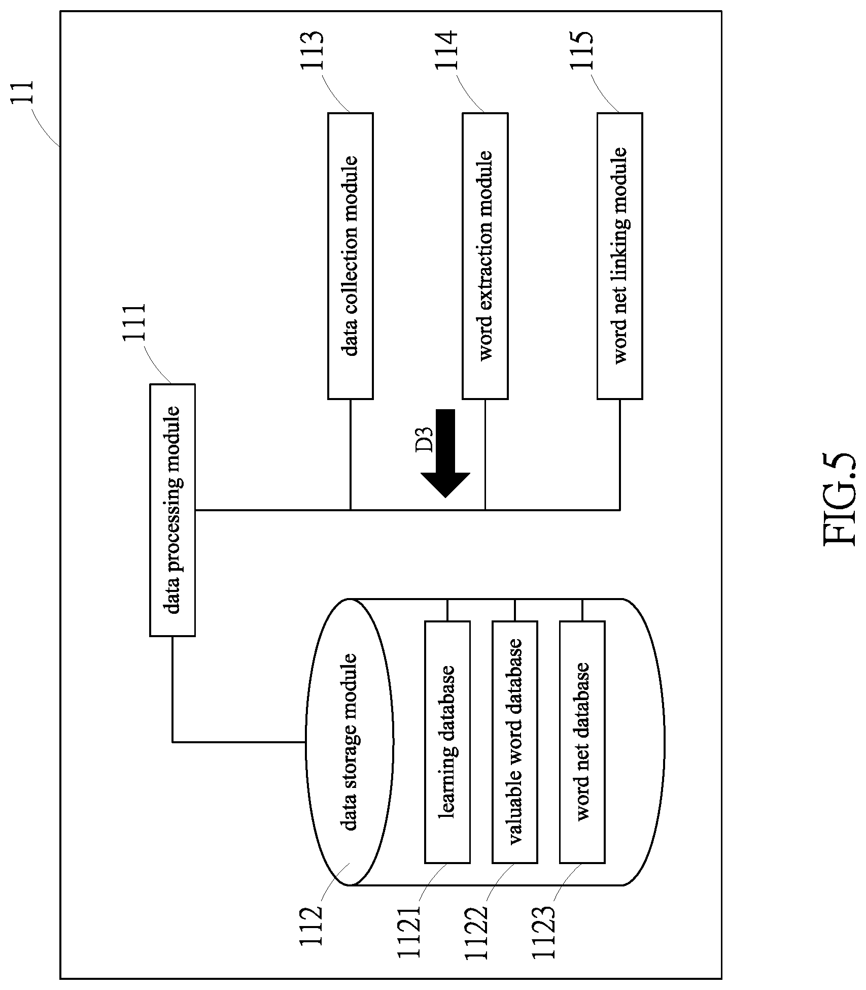 Patent US11775751 Figure 5 – Method and system for extracting valuable words and forming valuable word net
