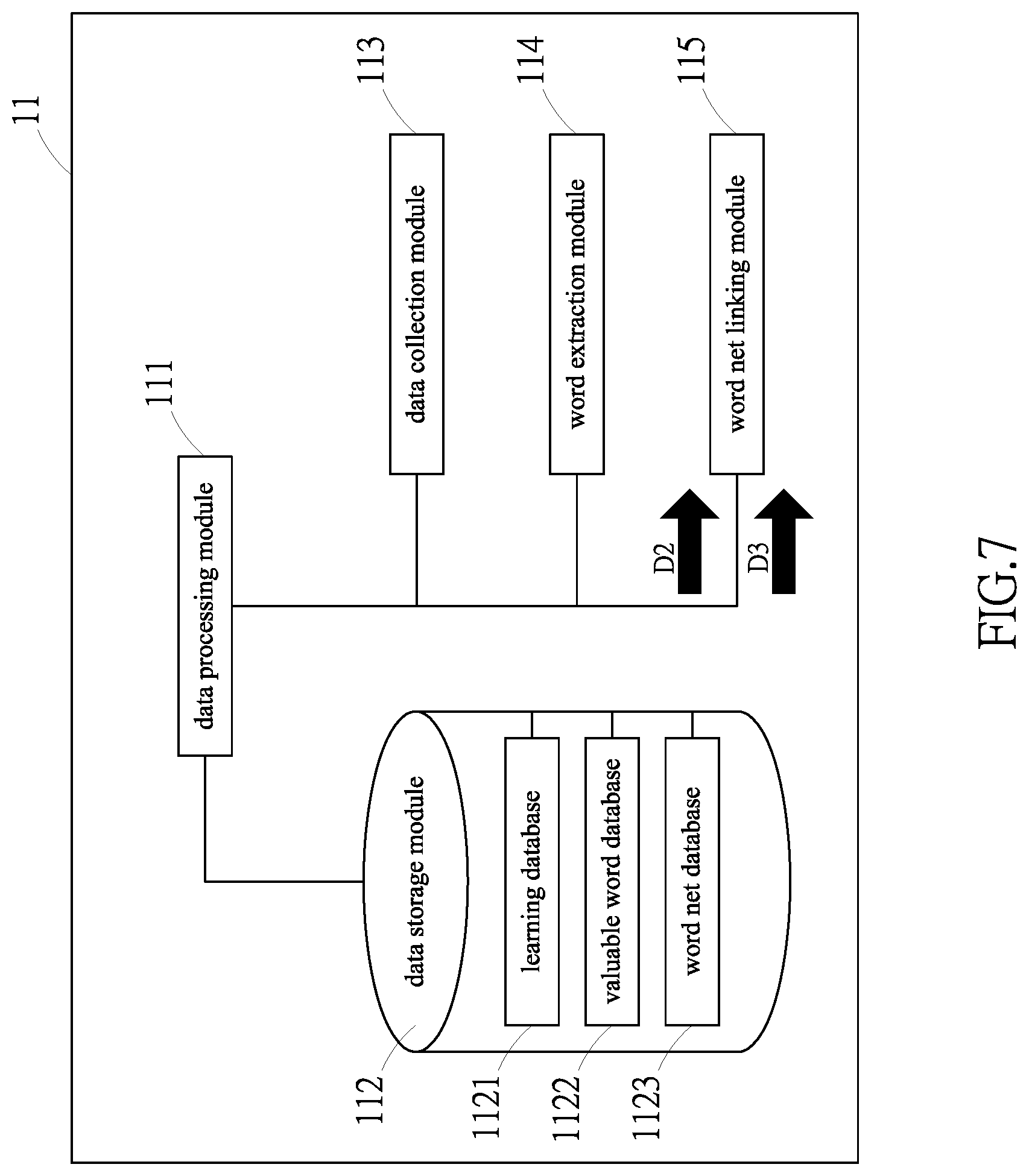 Patent US11775751 Figure 7 – Method and system for extracting valuable words and forming valuable word net
