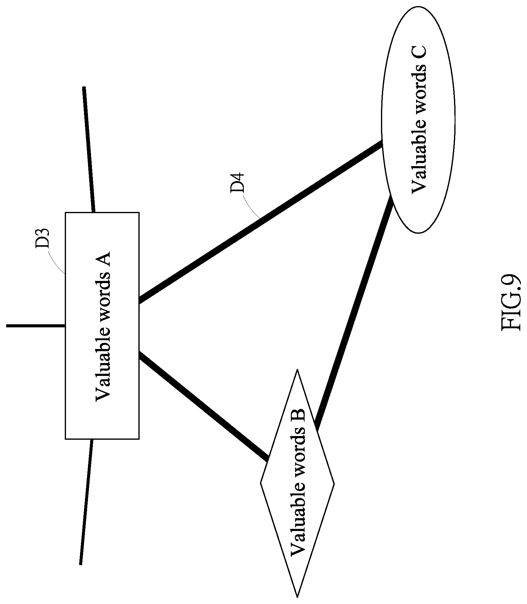 Patent US11775751 Figure 9 – Method and system for extracting valuable words and forming valuable word net
