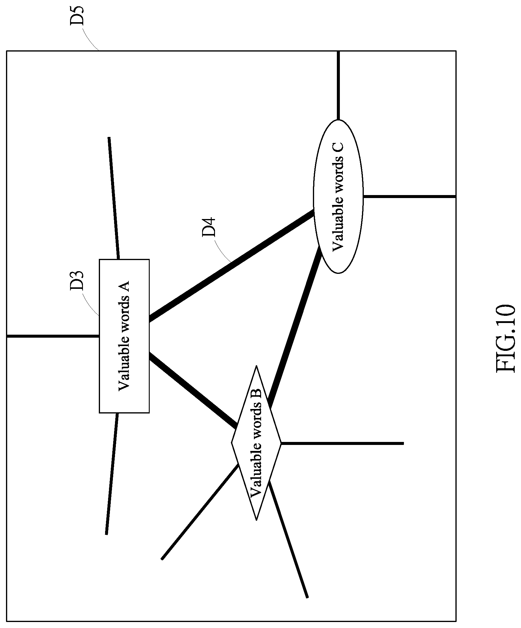 Patent US11775751 Figure 10 – Method and system for extracting valuable words and forming valuable word net