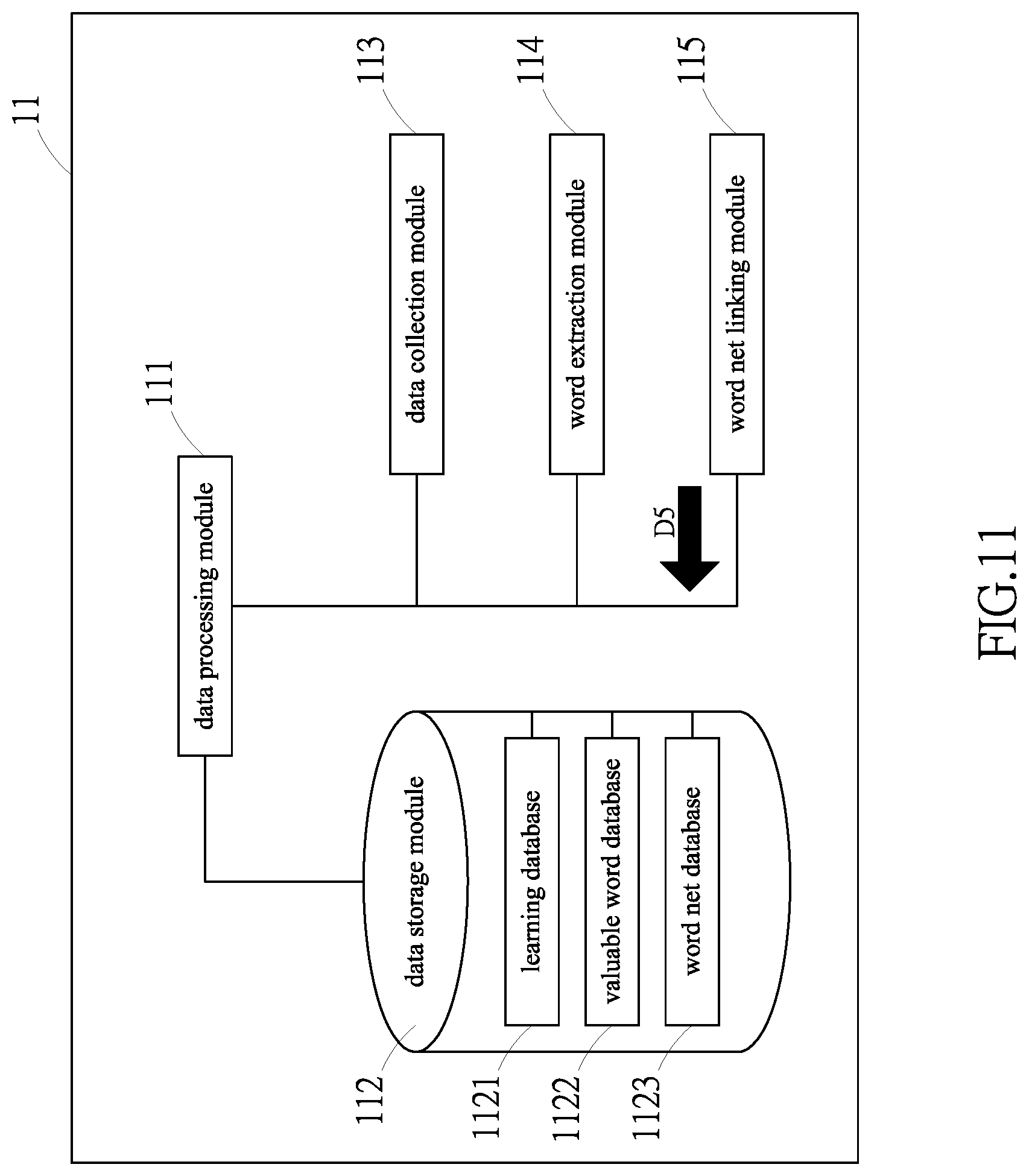 Patent US11775751 Figure 11 – Method and system for extracting valuable words and forming valuable word net