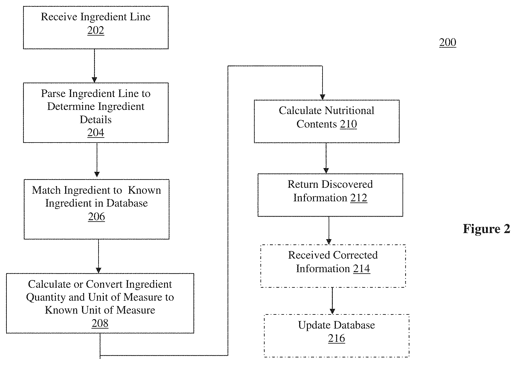 Patent US11775752 Figure 2 – Nutrient content identification method and apparatus