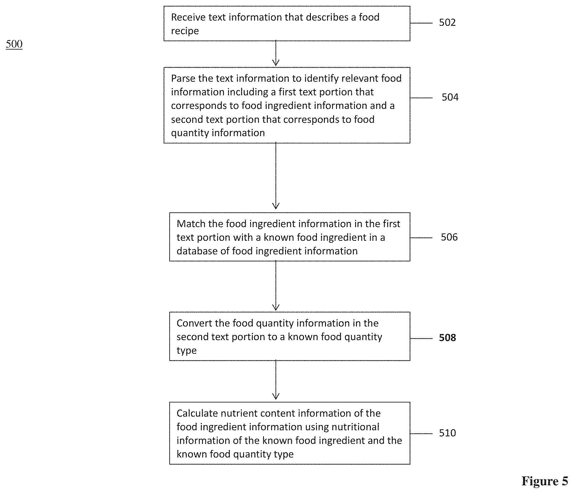 Patent US11775752 Figure 5 – Nutrient content identification method and apparatus