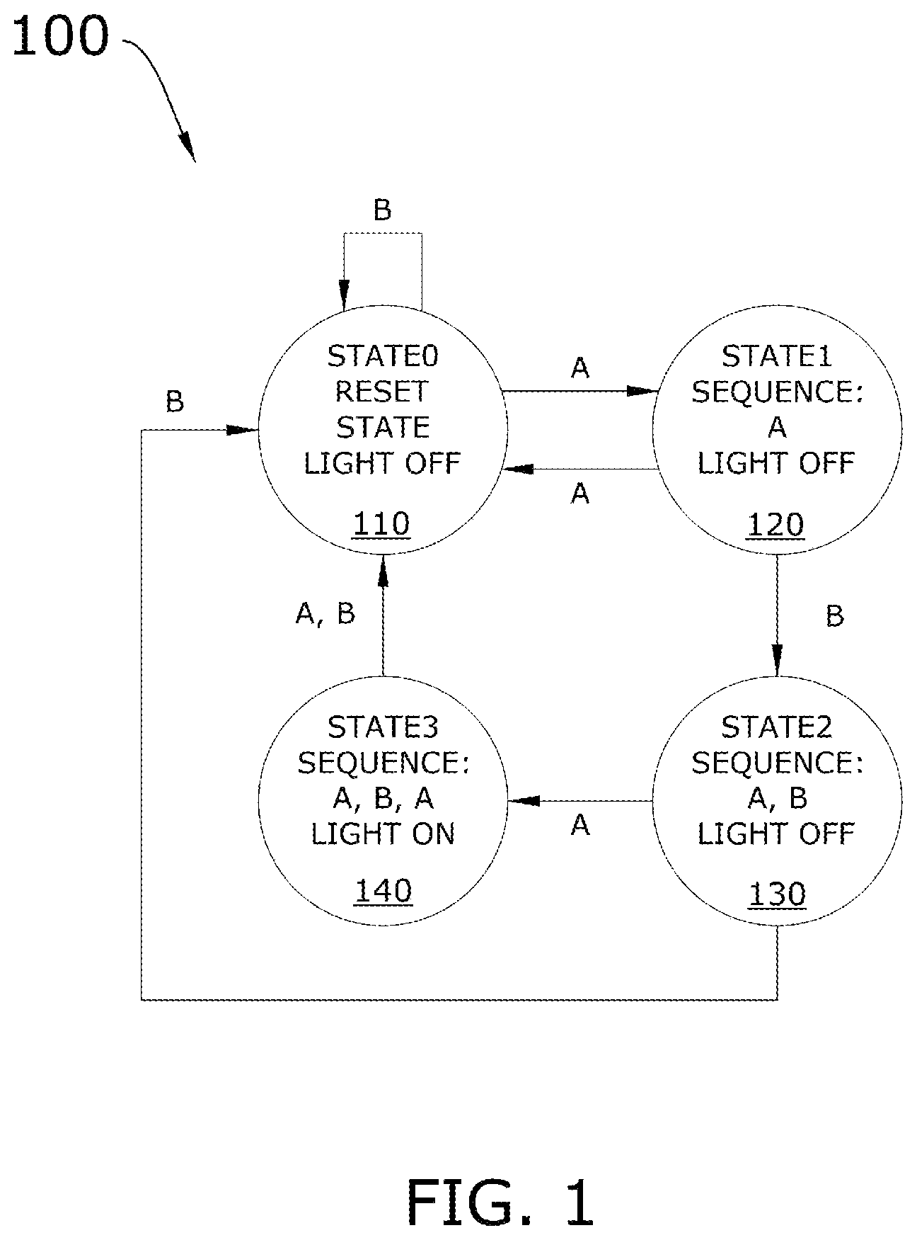 Patent US11775753 Figure 1 – Method for converting parser determined sentence parts to computer understanding state machine states that understand the sentence in connection with a computer understanding state machine