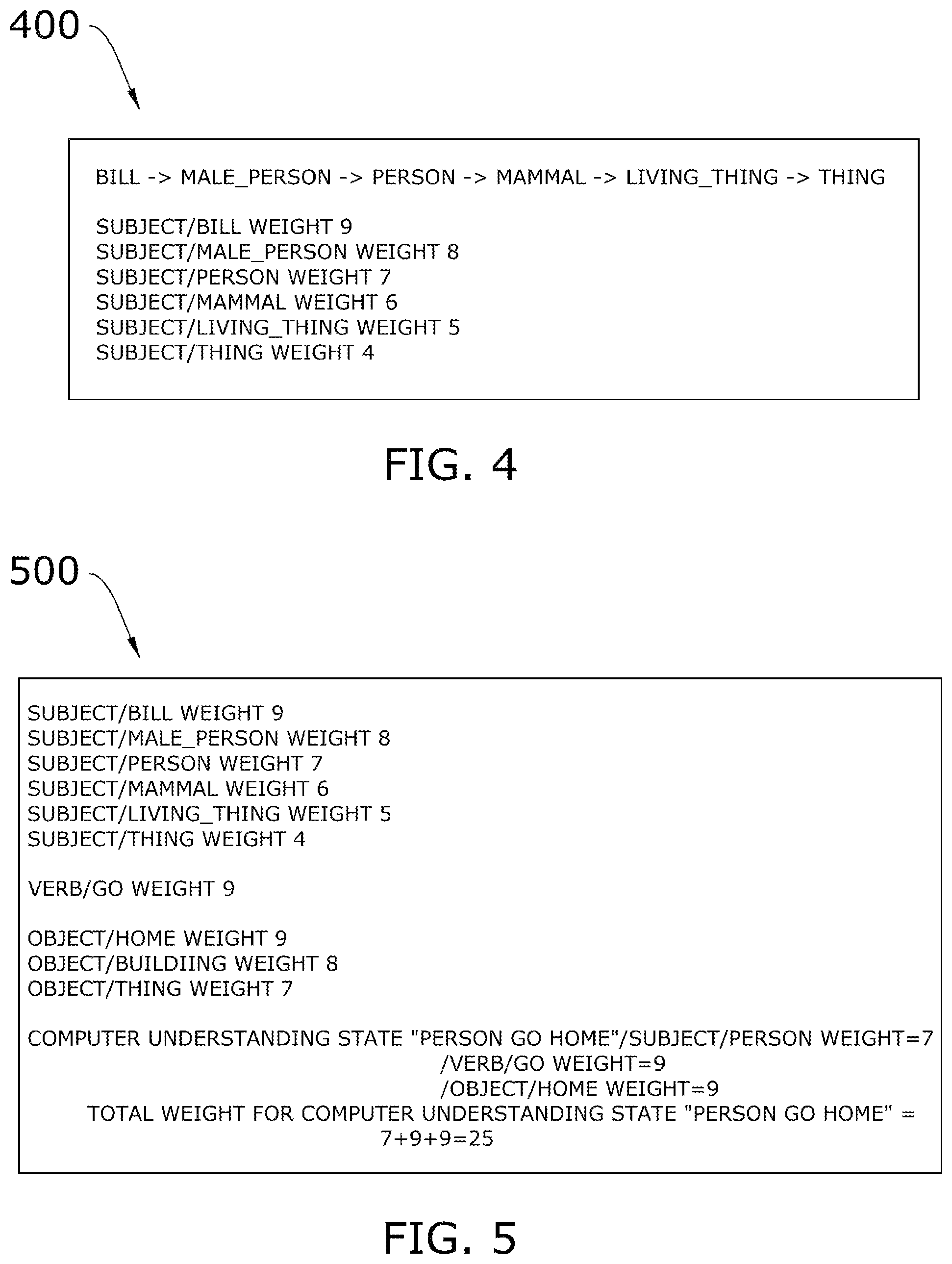 Patent US11775753 Figure 3 – Method for converting parser determined sentence parts to computer understanding state machine states that understand the sentence in connection with a computer understanding state machine
