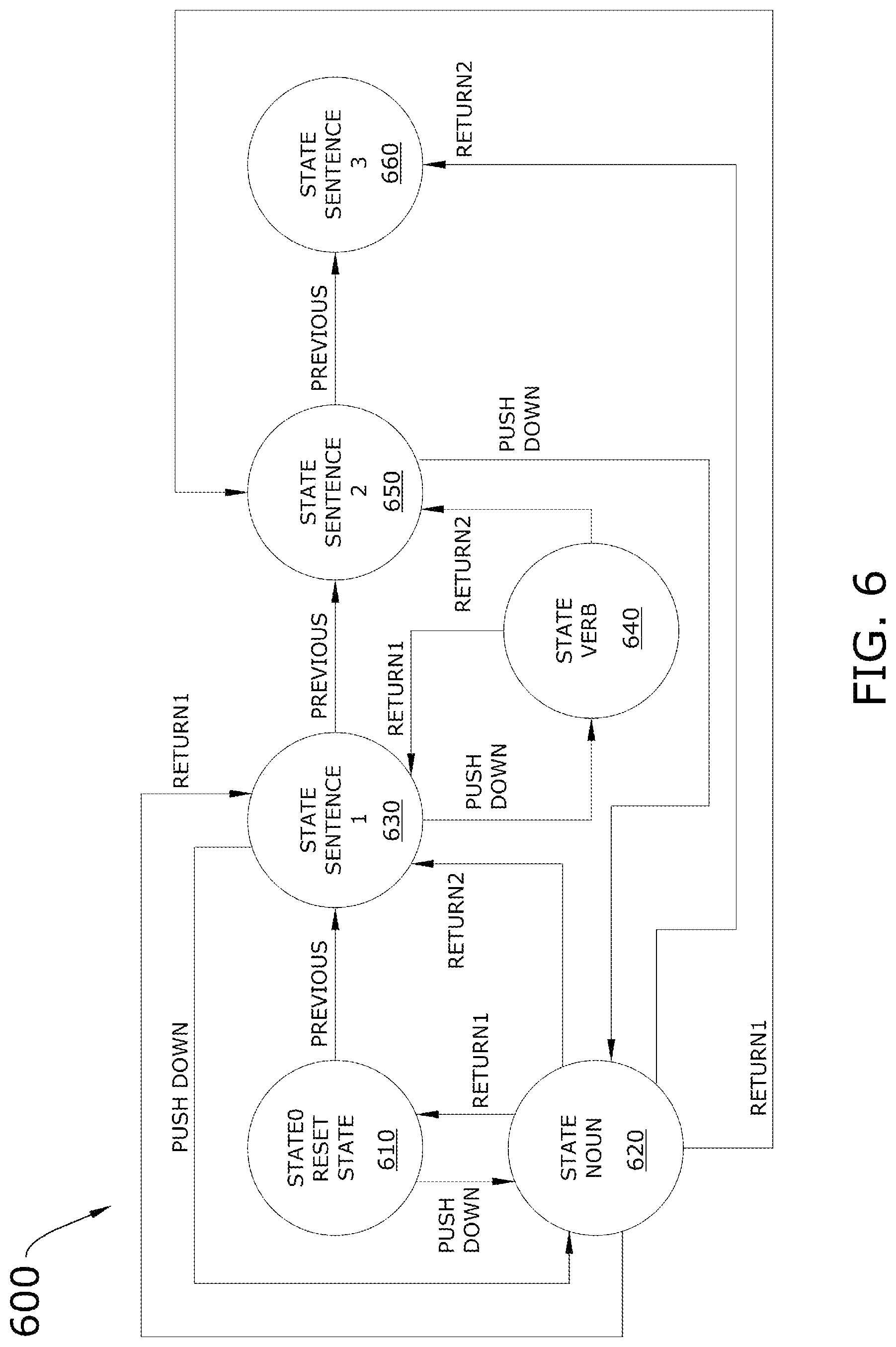 Patent US11775753 Figure 4 – Method for converting parser determined sentence parts to computer understanding state machine states that understand the sentence in connection with a computer understanding state machine