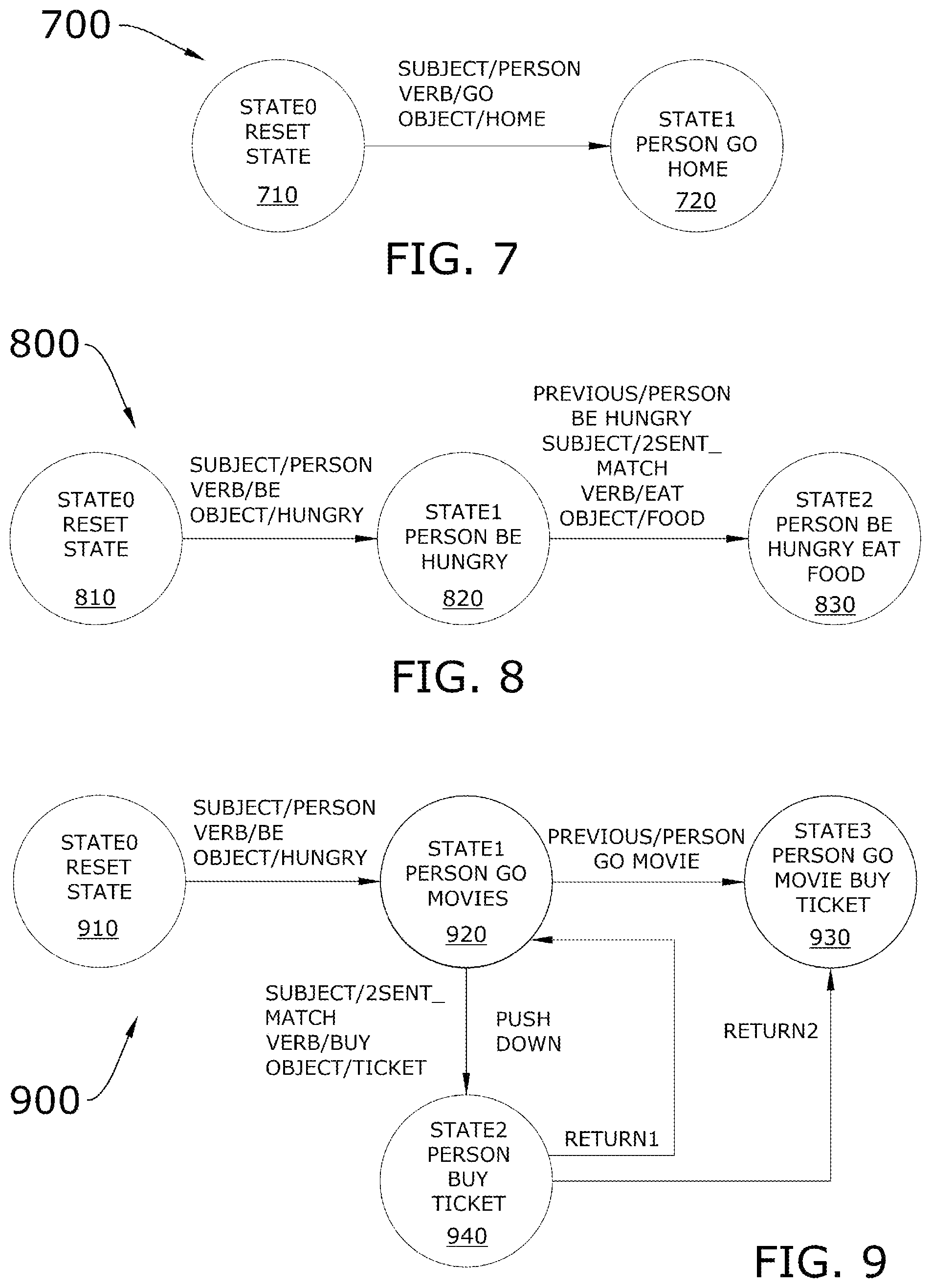Patent US11775753 Figure 5 – Method for converting parser determined sentence parts to computer understanding state machine states that understand the sentence in connection with a computer understanding state machine