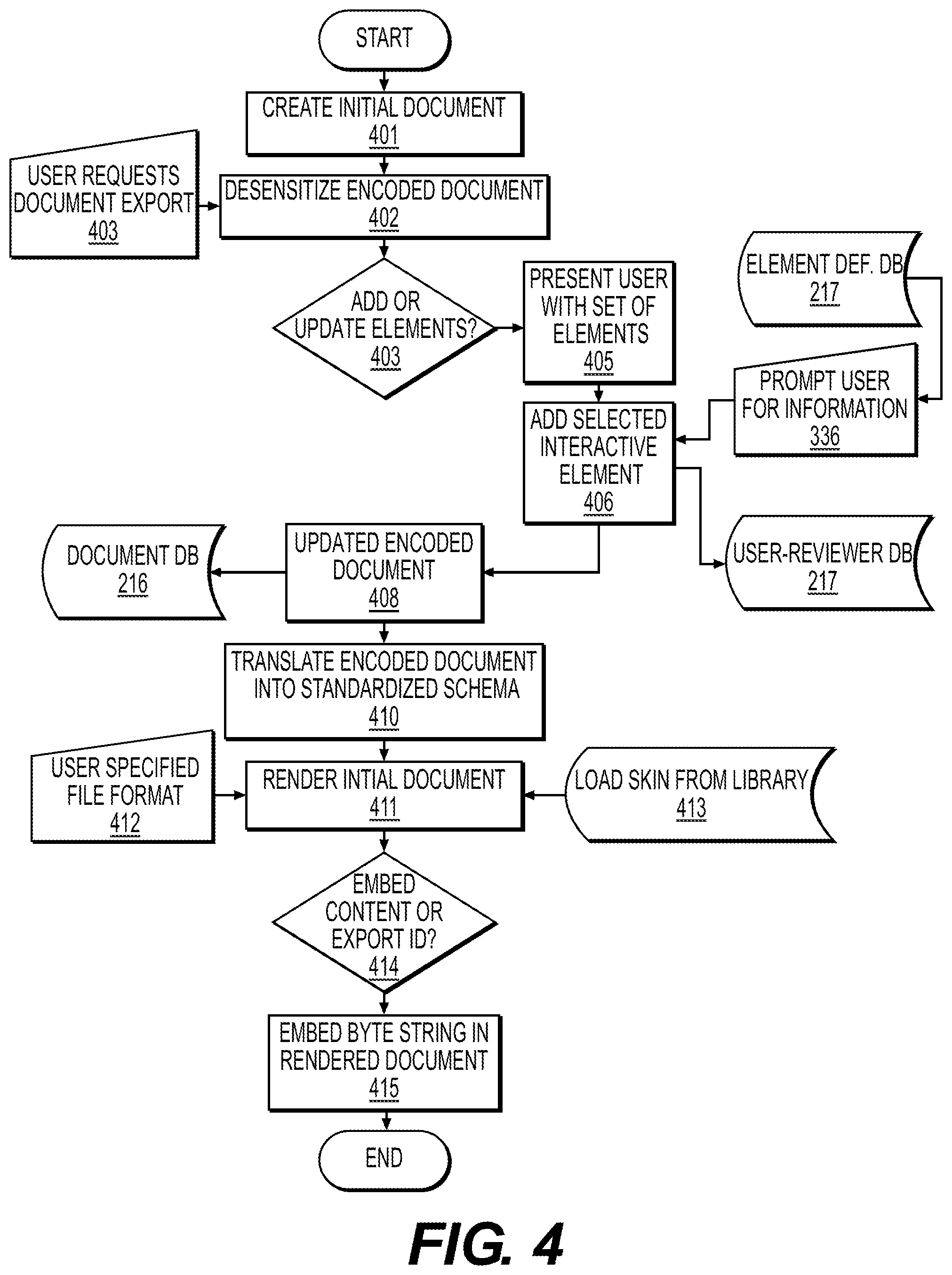Patent US11775754 Figure 4 – Systems and methods for improved user-reviewer interaction using enhanced electronic documents linked to online documents