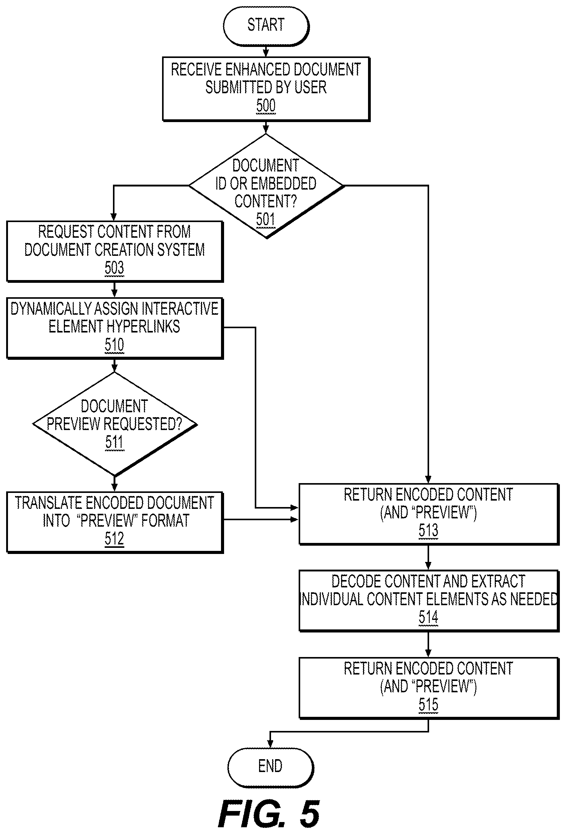 Patent US11775754 Figure 5 – Systems and methods for improved user-reviewer interaction using enhanced electronic documents linked to online documents