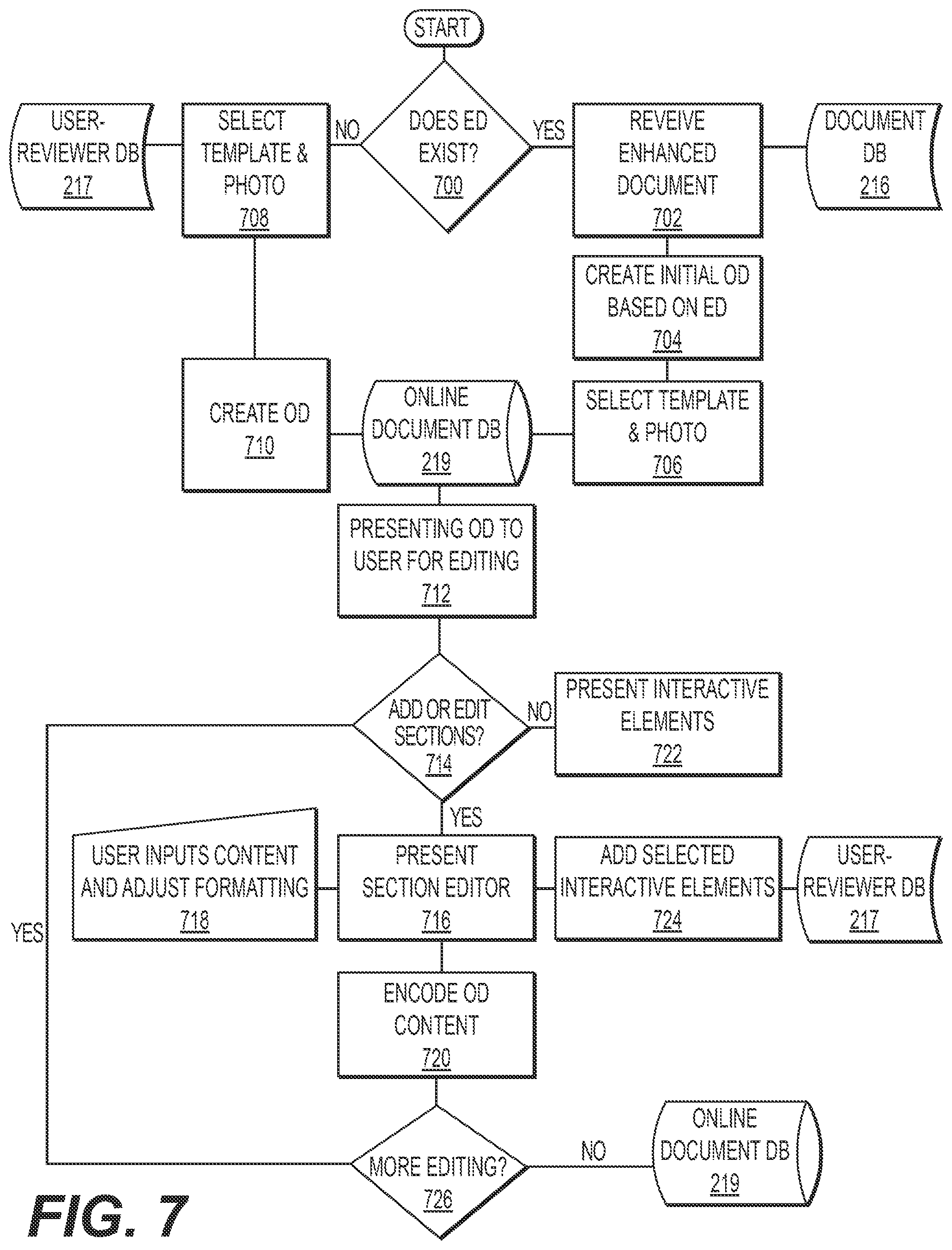 Patent US11775754 Figure 7 – Systems and methods for improved user-reviewer interaction using enhanced electronic documents linked to online documents