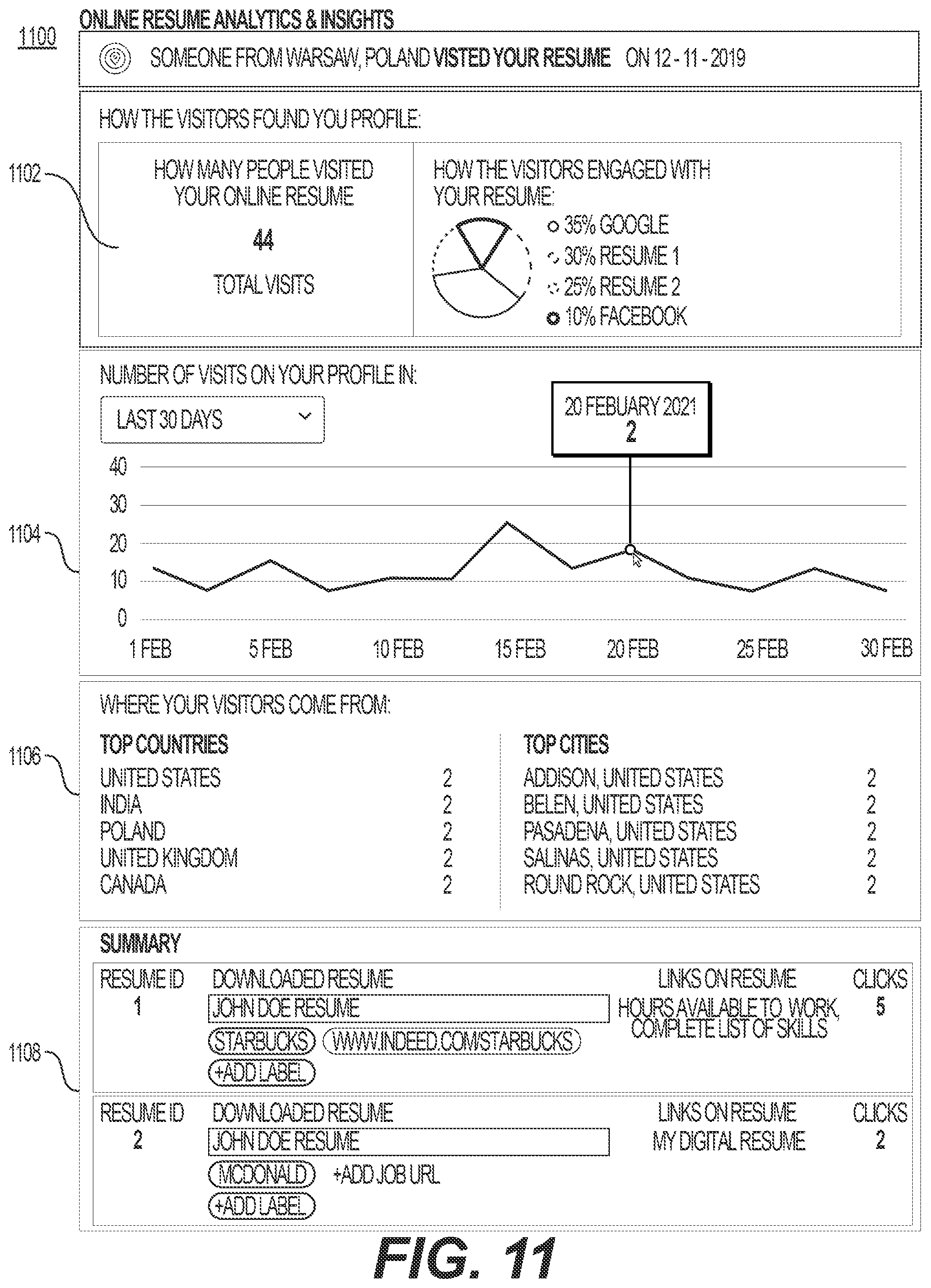 Patent US11775754 Figure 11 – Systems and methods for improved user-reviewer interaction using enhanced electronic documents linked to online documents