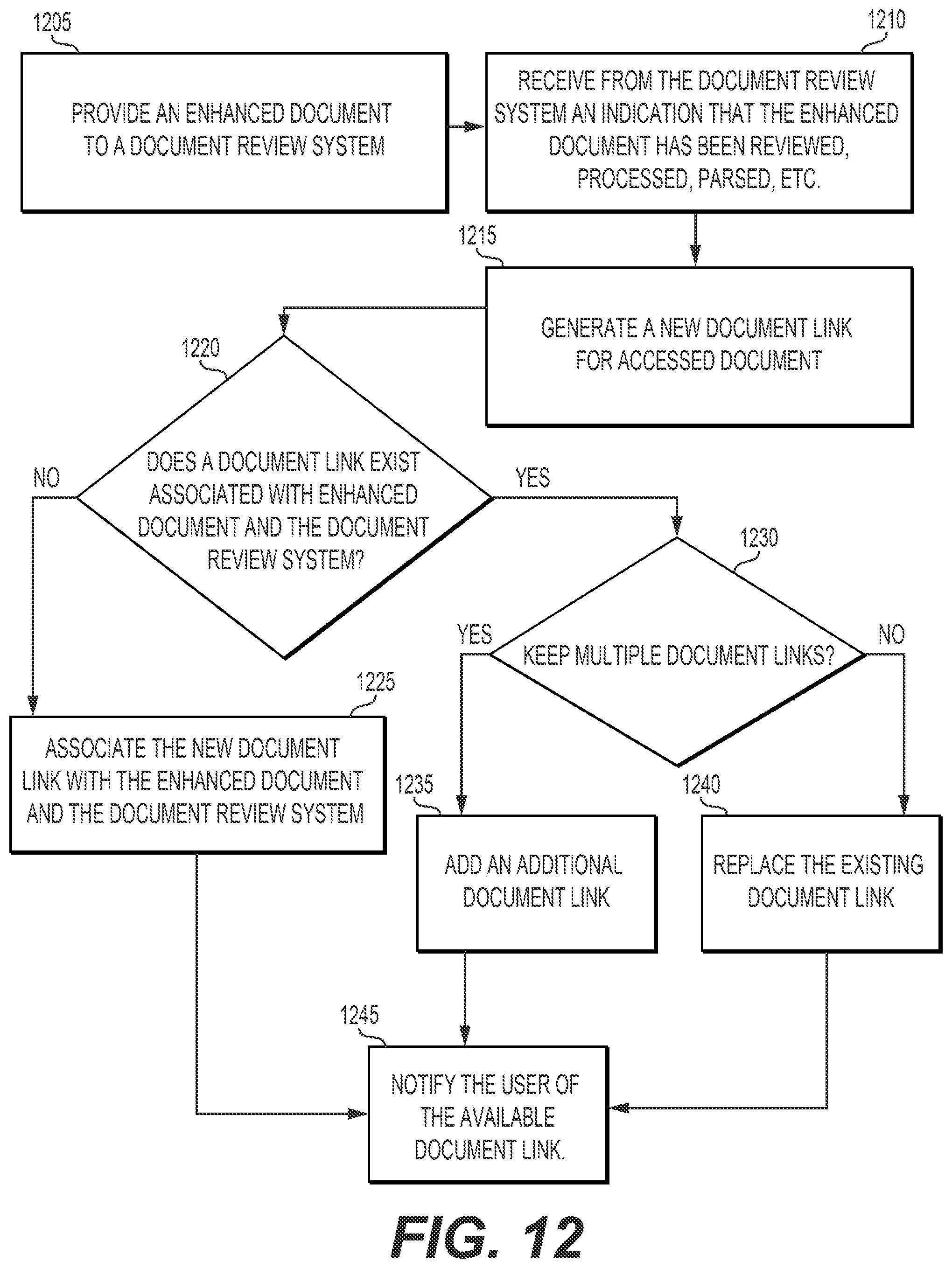 Patent US11775754 Figure 12 – Systems and methods for improved user-reviewer interaction using enhanced electronic documents linked to online documents