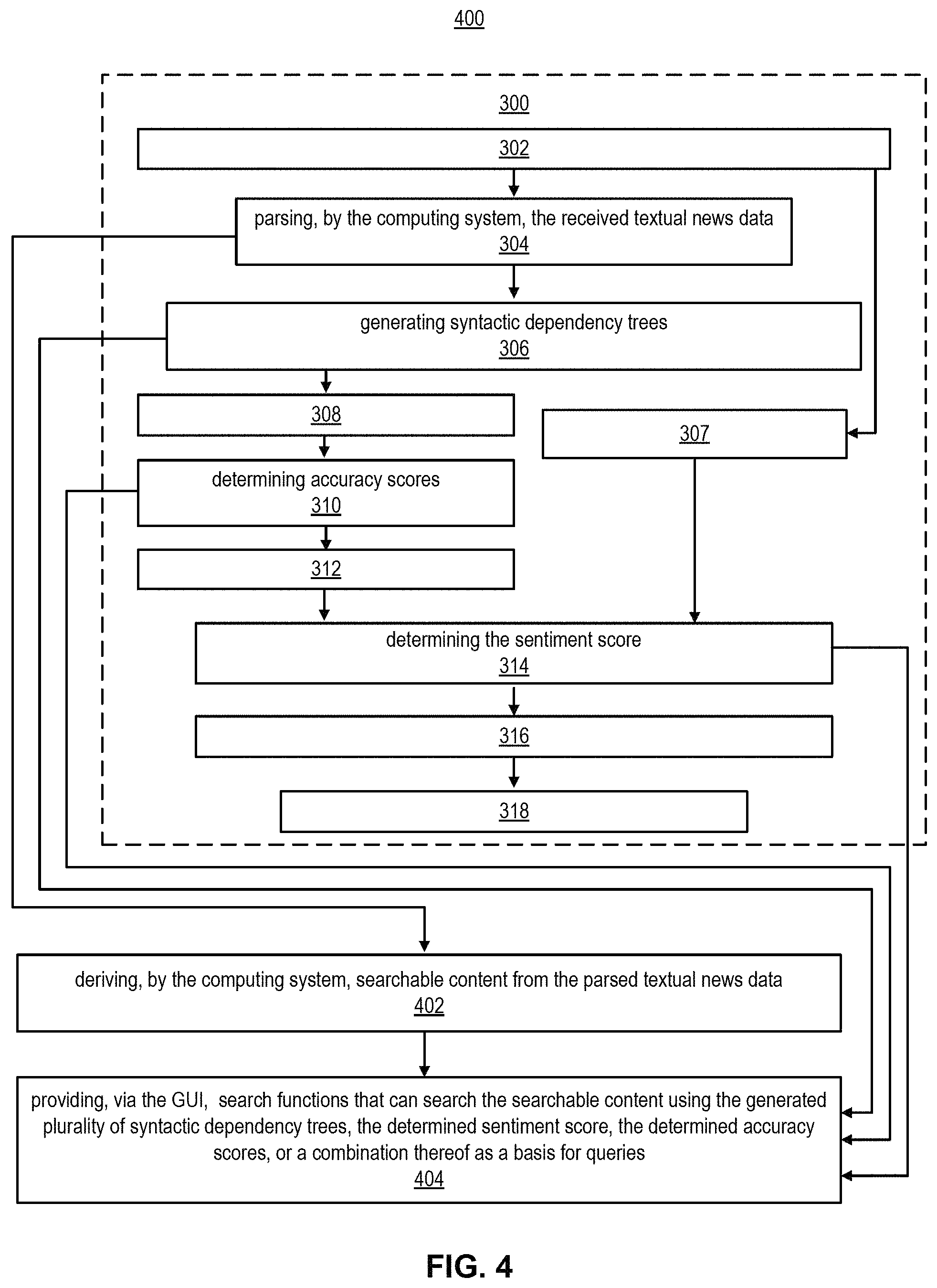 Patent US11775755 Figure 4 – Processing and visualization of textual data based on syntactic dependency trees and sentiment scoring