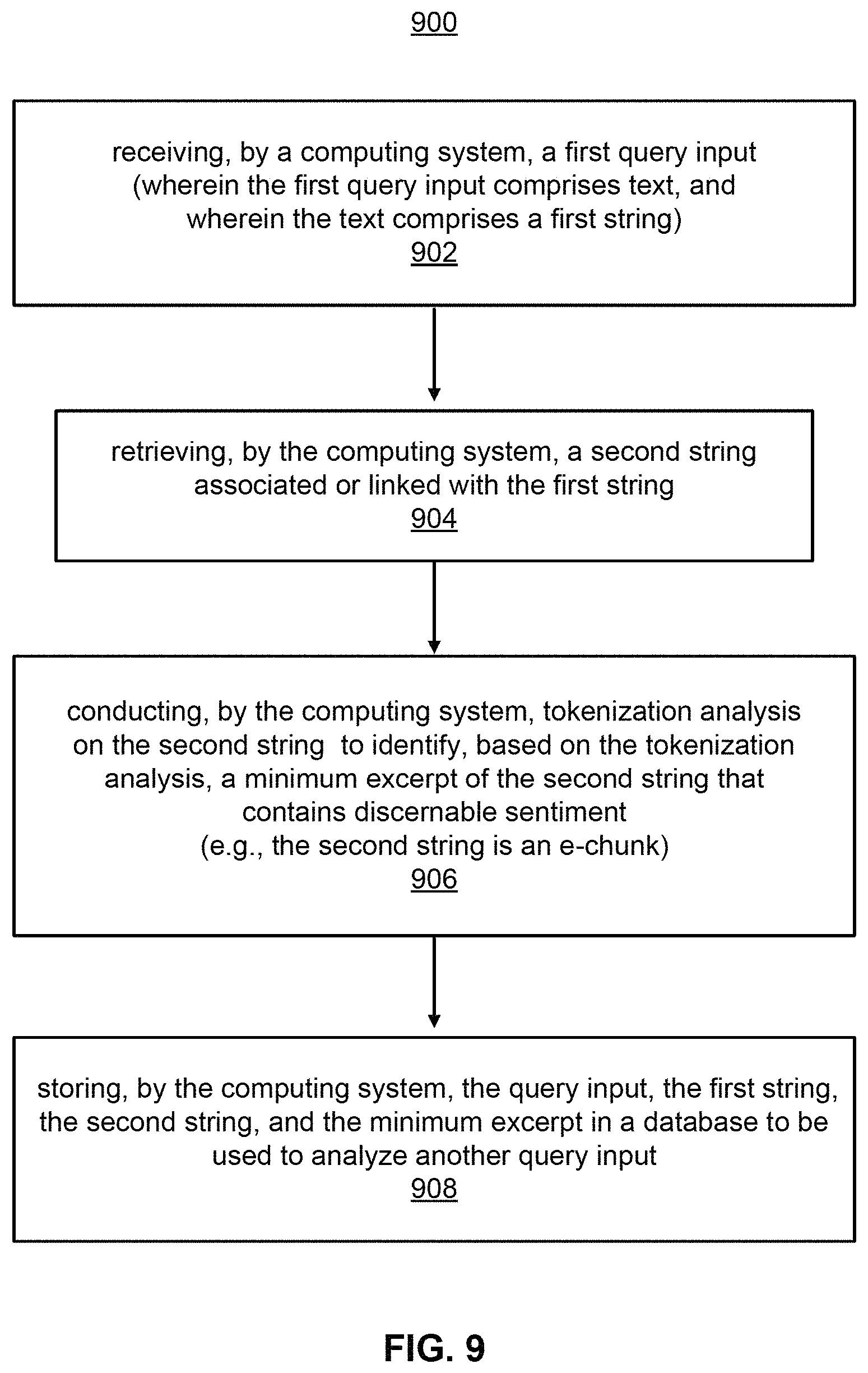 Patent US11775755 Figure 9 – Processing and visualization of textual data based on syntactic dependency trees and sentiment scoring