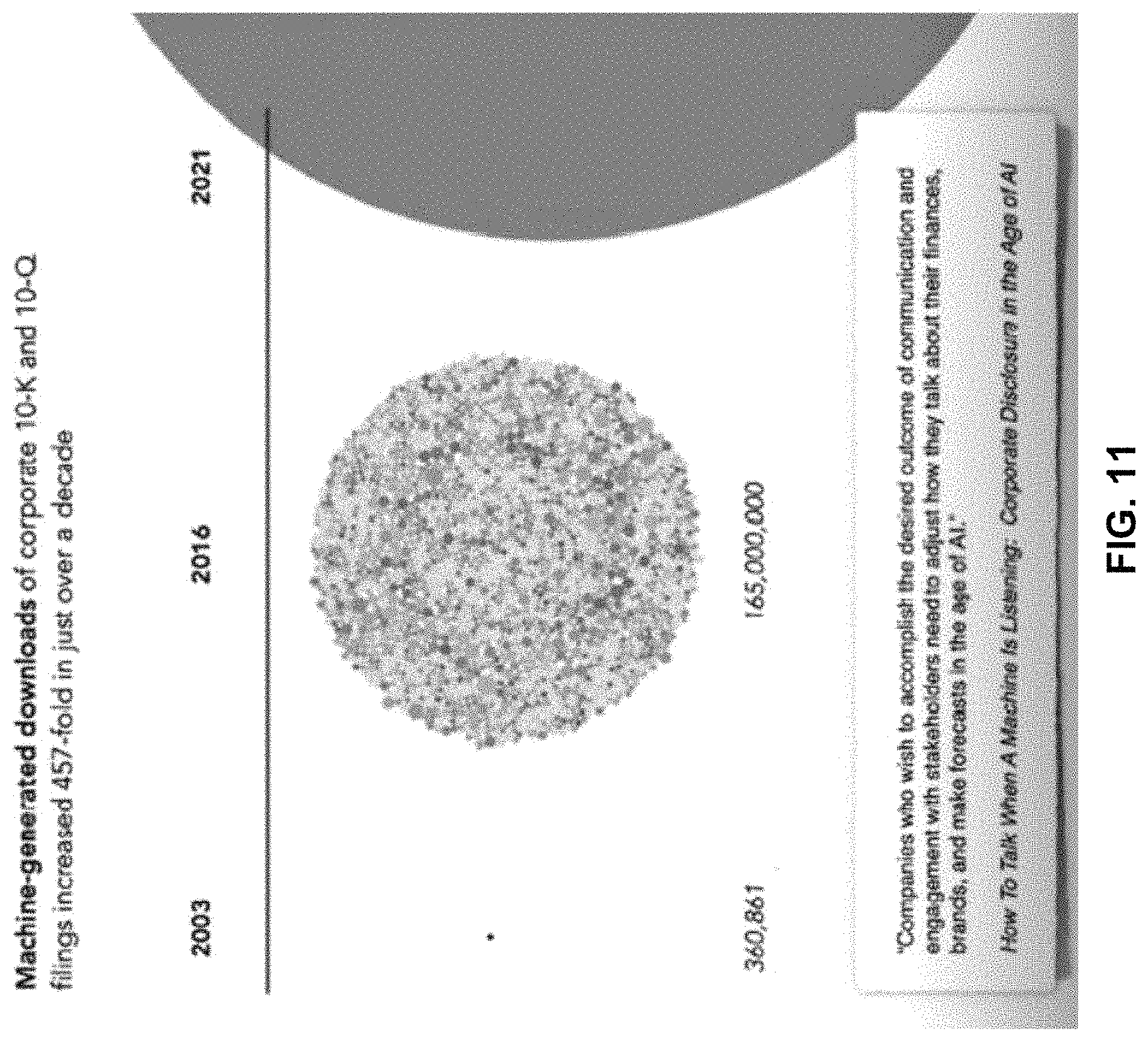 Patent US11775755 Figure 11 – Processing and visualization of textual data based on syntactic dependency trees and sentiment scoring