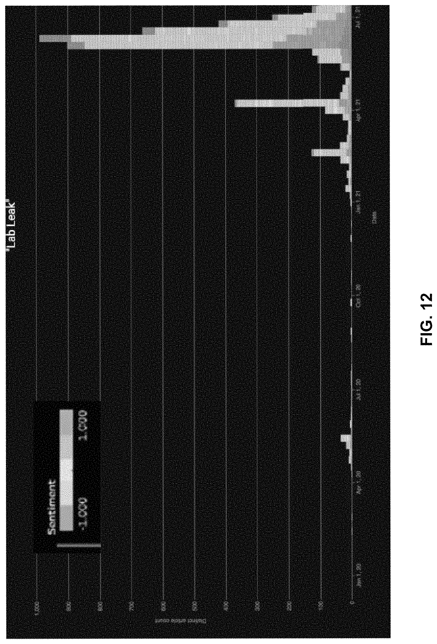 Patent US11775755 Figure 12 – Processing and visualization of textual data based on syntactic dependency trees and sentiment scoring