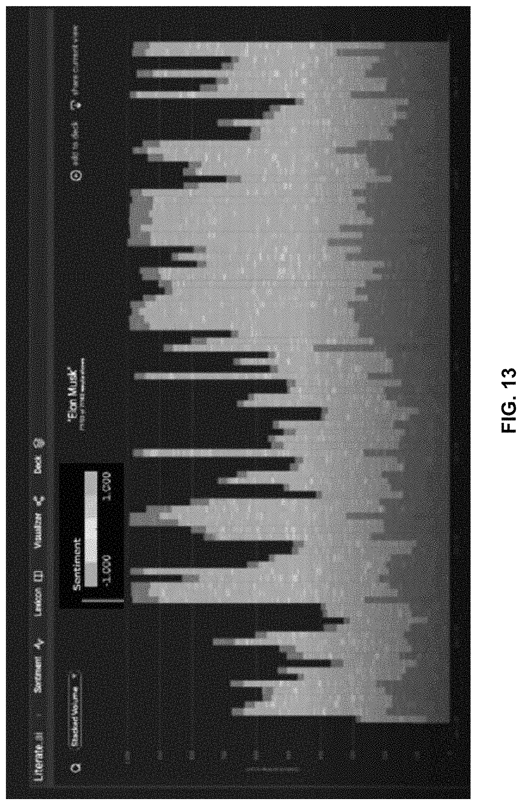 Patent US11775755 Figure 13 – Processing and visualization of textual data based on syntactic dependency trees and sentiment scoring
