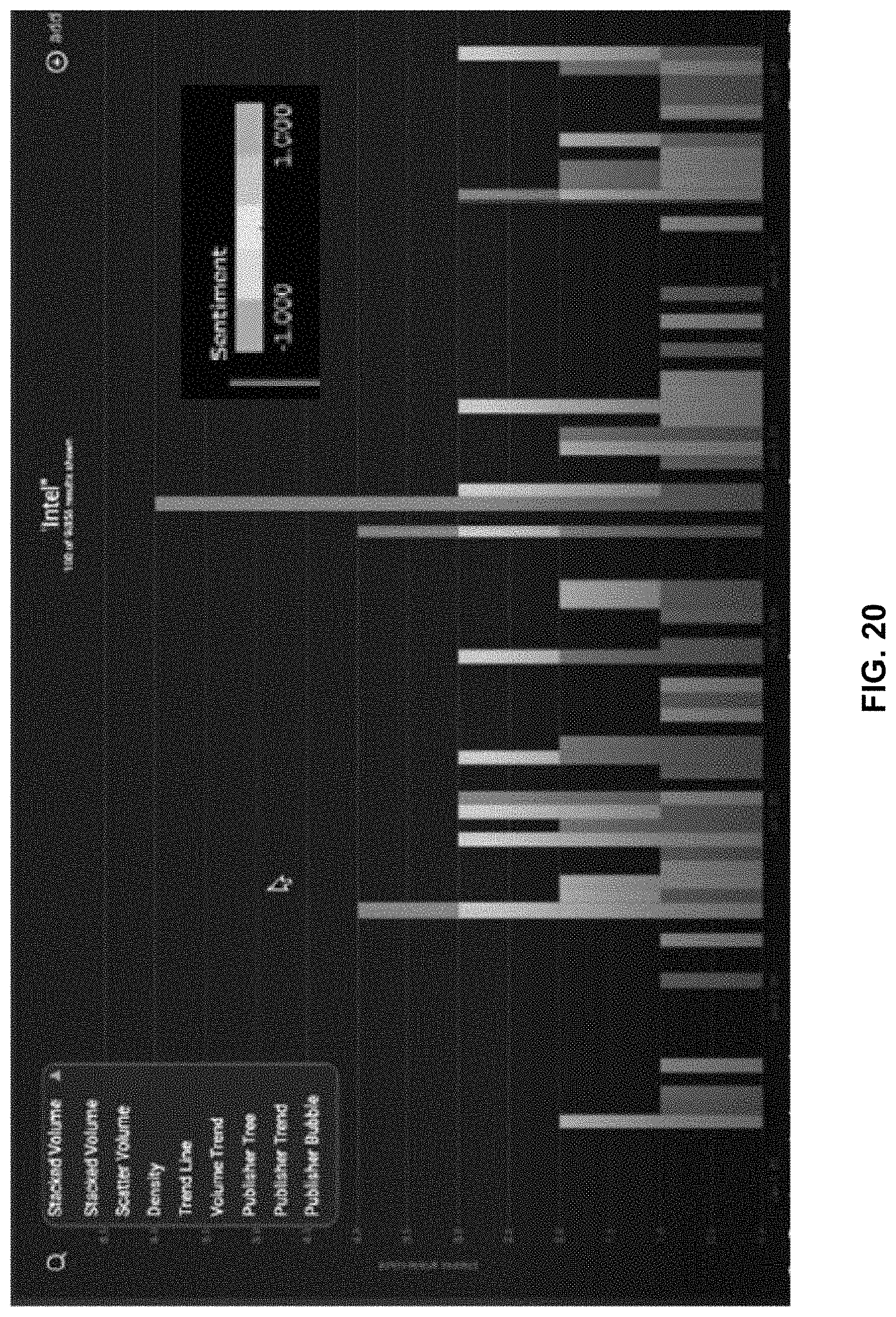 Patent US11775755 Figure 20 – Processing and visualization of textual data based on syntactic dependency trees and sentiment scoring